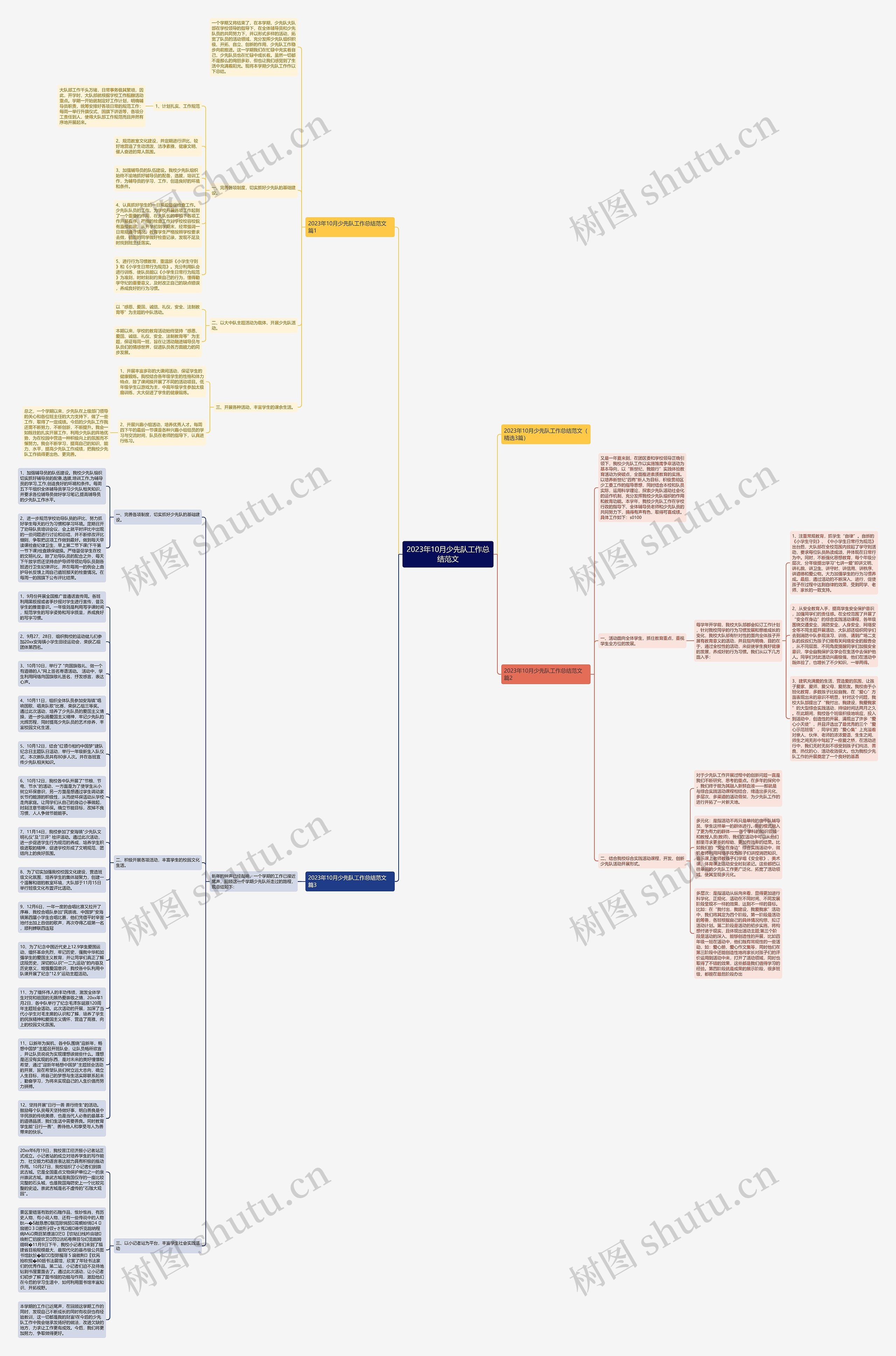 2023年10月少先队工作总结范文思维导图