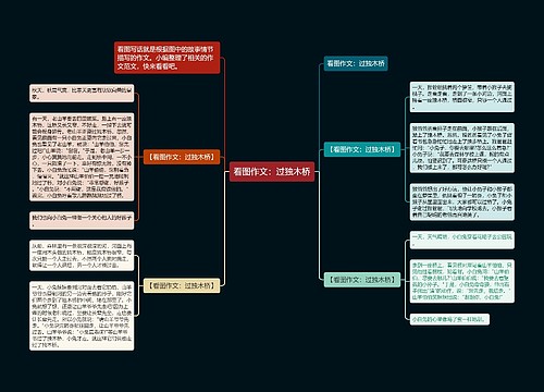 看图作文：过独木桥