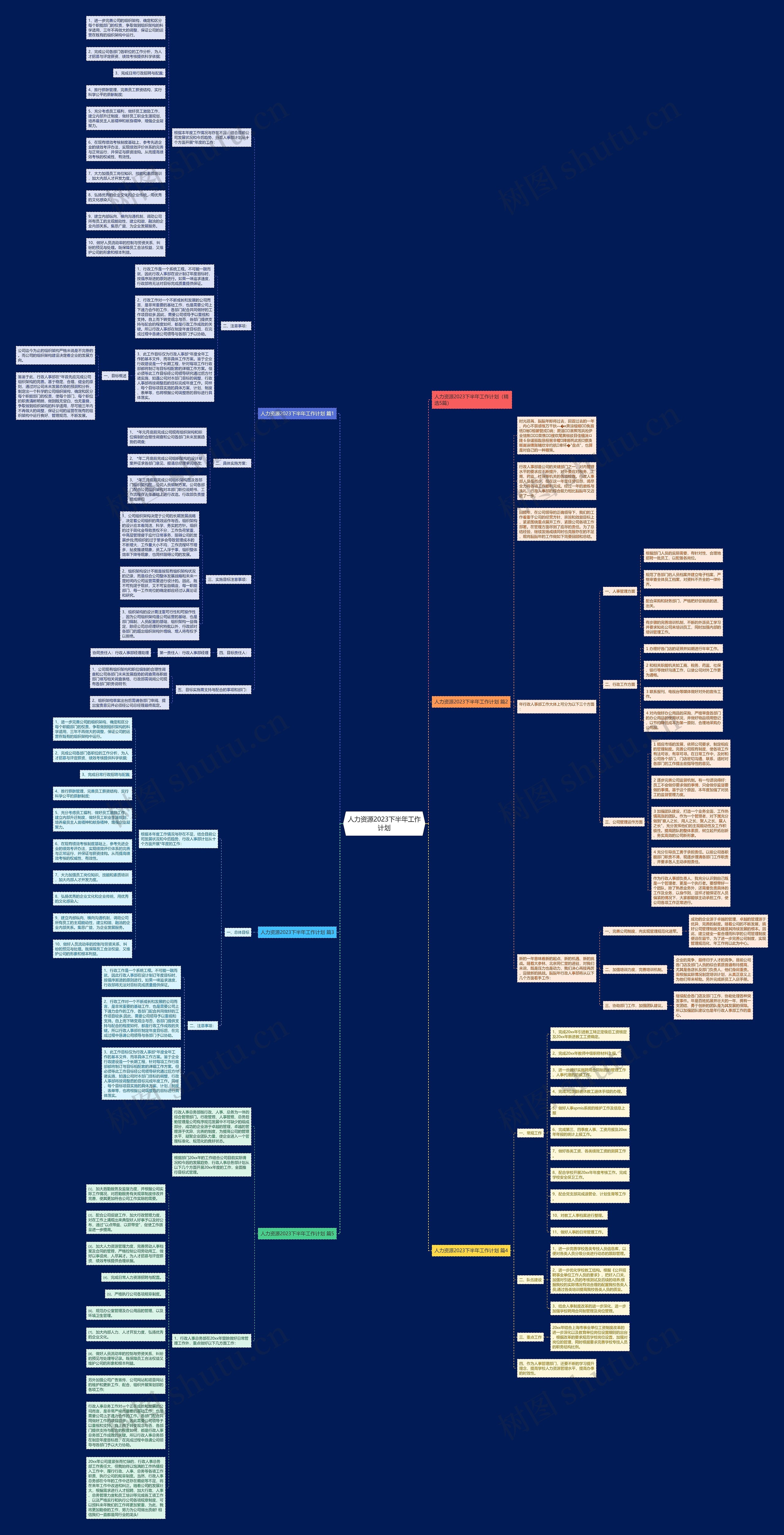 人力资源2023下半年工作计划思维导图
