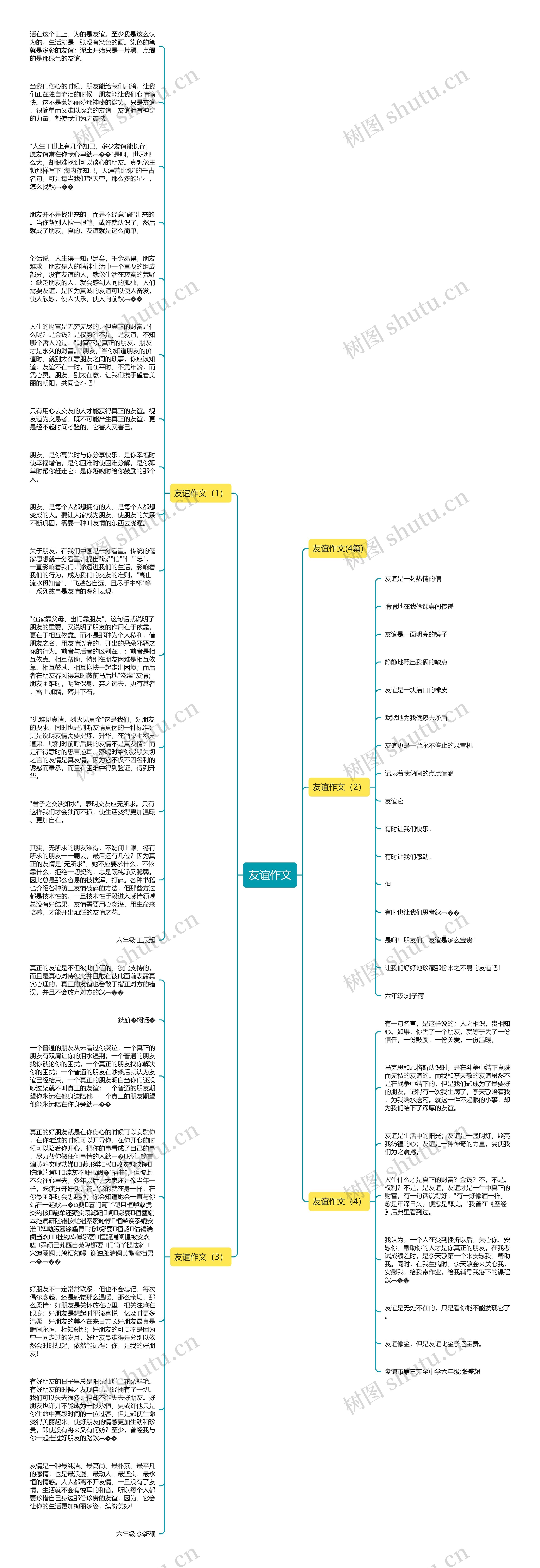 友谊作文思维导图