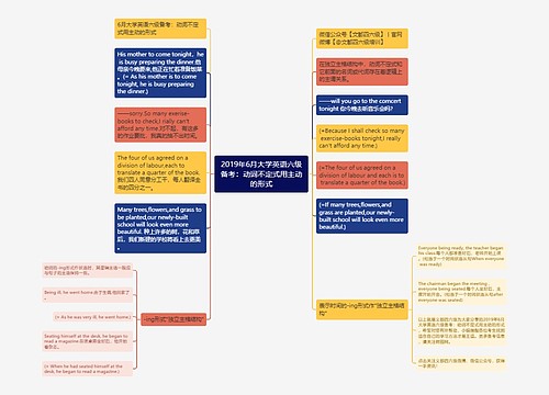 2019年6月大学英语六级备考：动词不定式用主动的形式