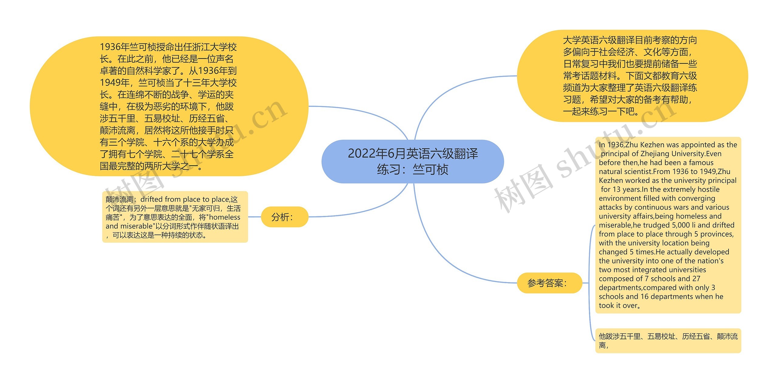 2022年6月英语六级翻译练习：竺可桢思维导图