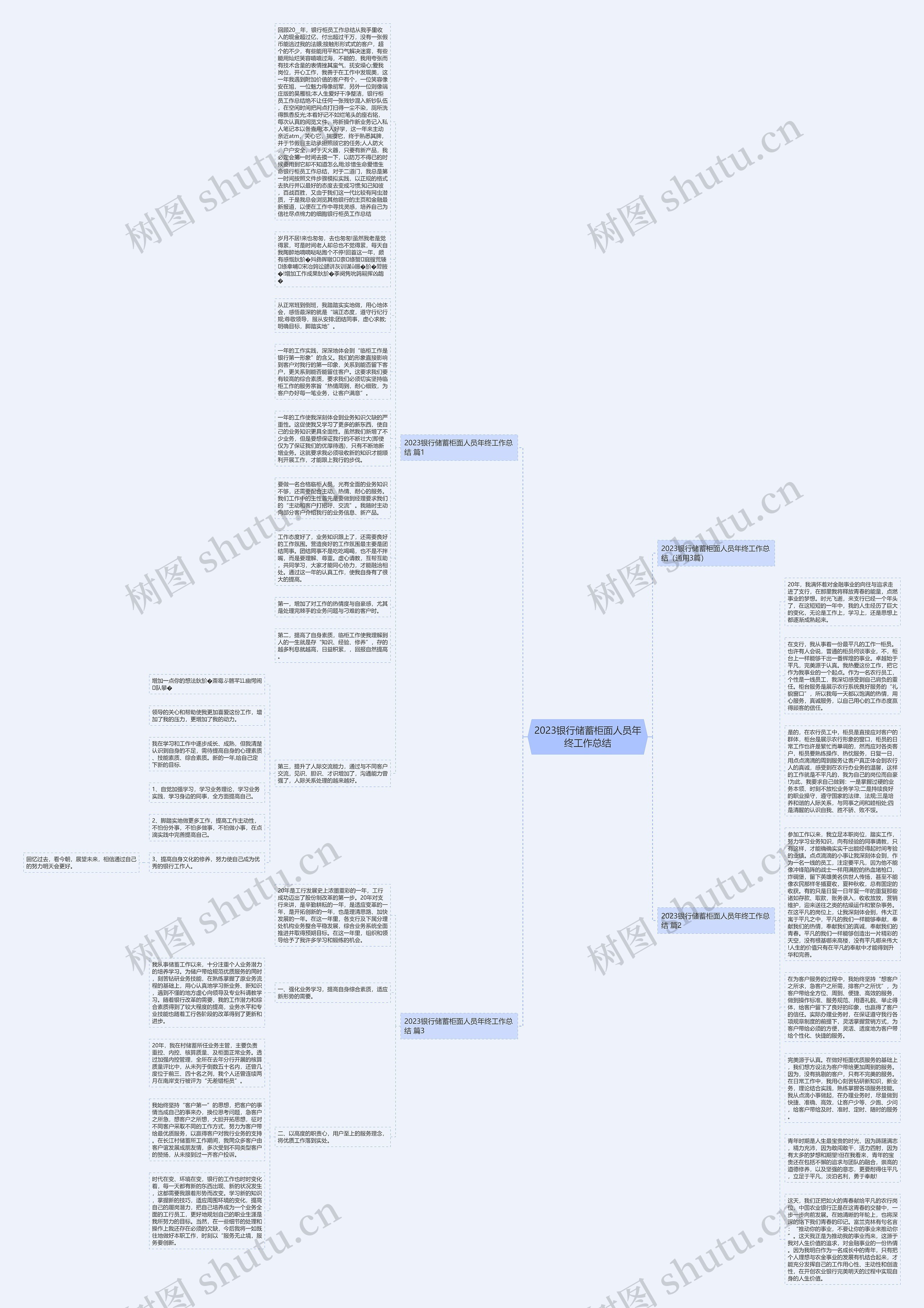 2023银行储蓄柜面人员年终工作总结思维导图