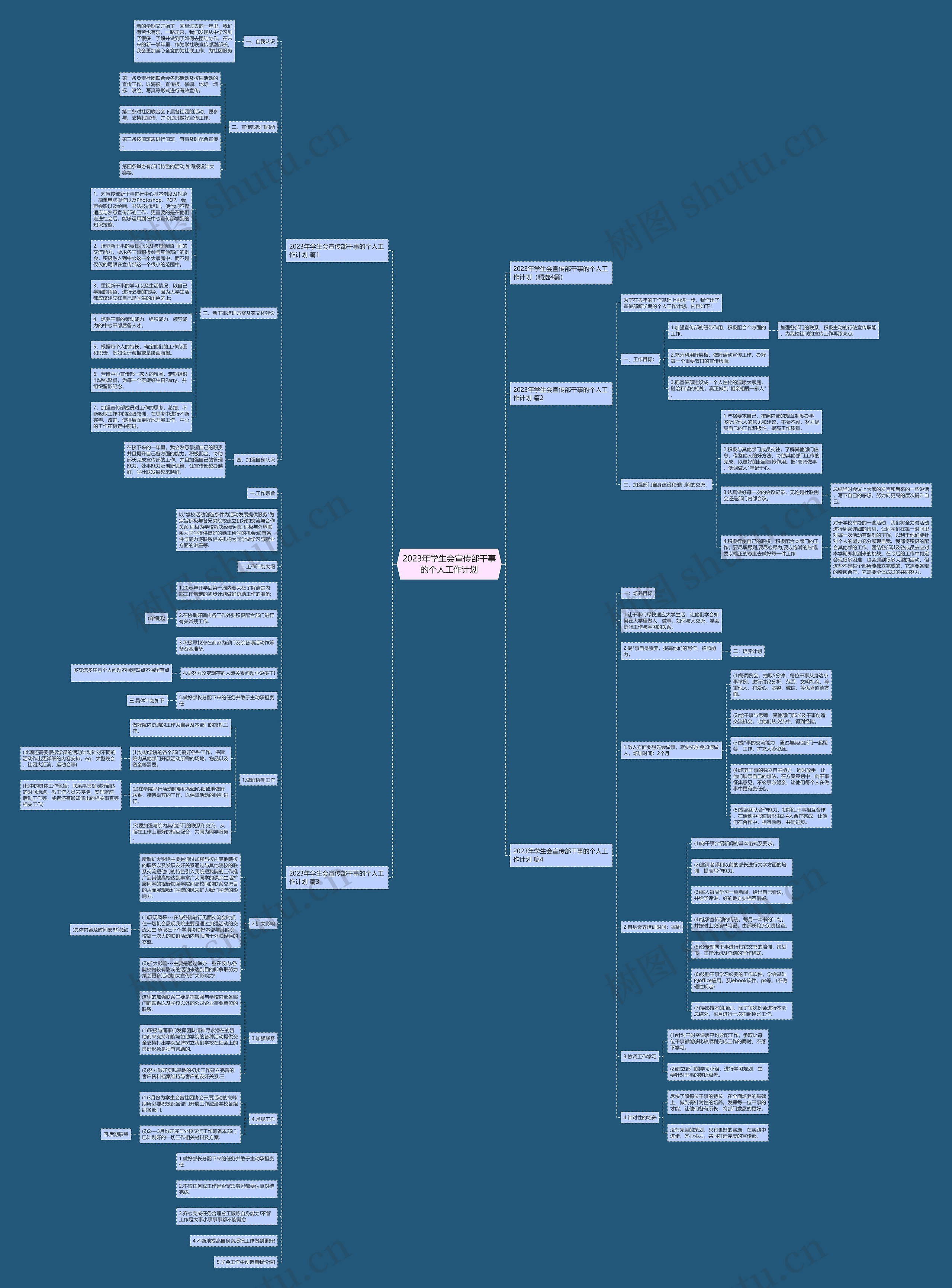 2023年学生会宣传部干事的个人工作计划思维导图