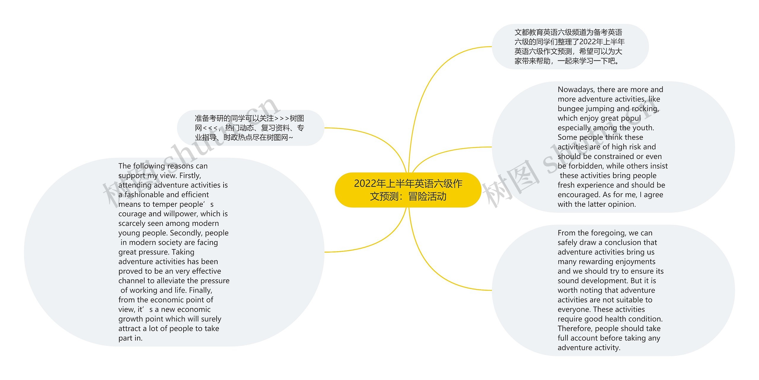 2022年上半年英语六级作文预测：冒险活动