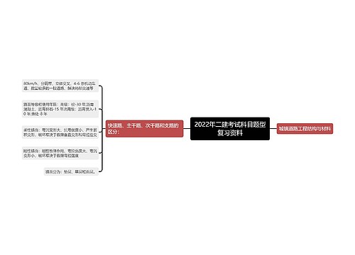 2022年二建考试科目题型复习资料