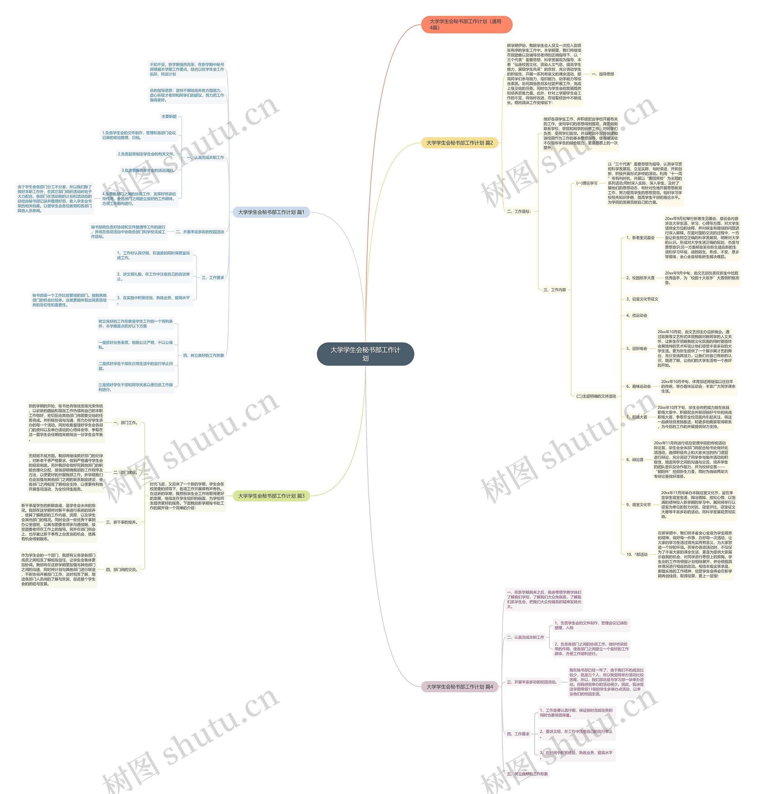 大学学生会秘书部工作计划思维导图