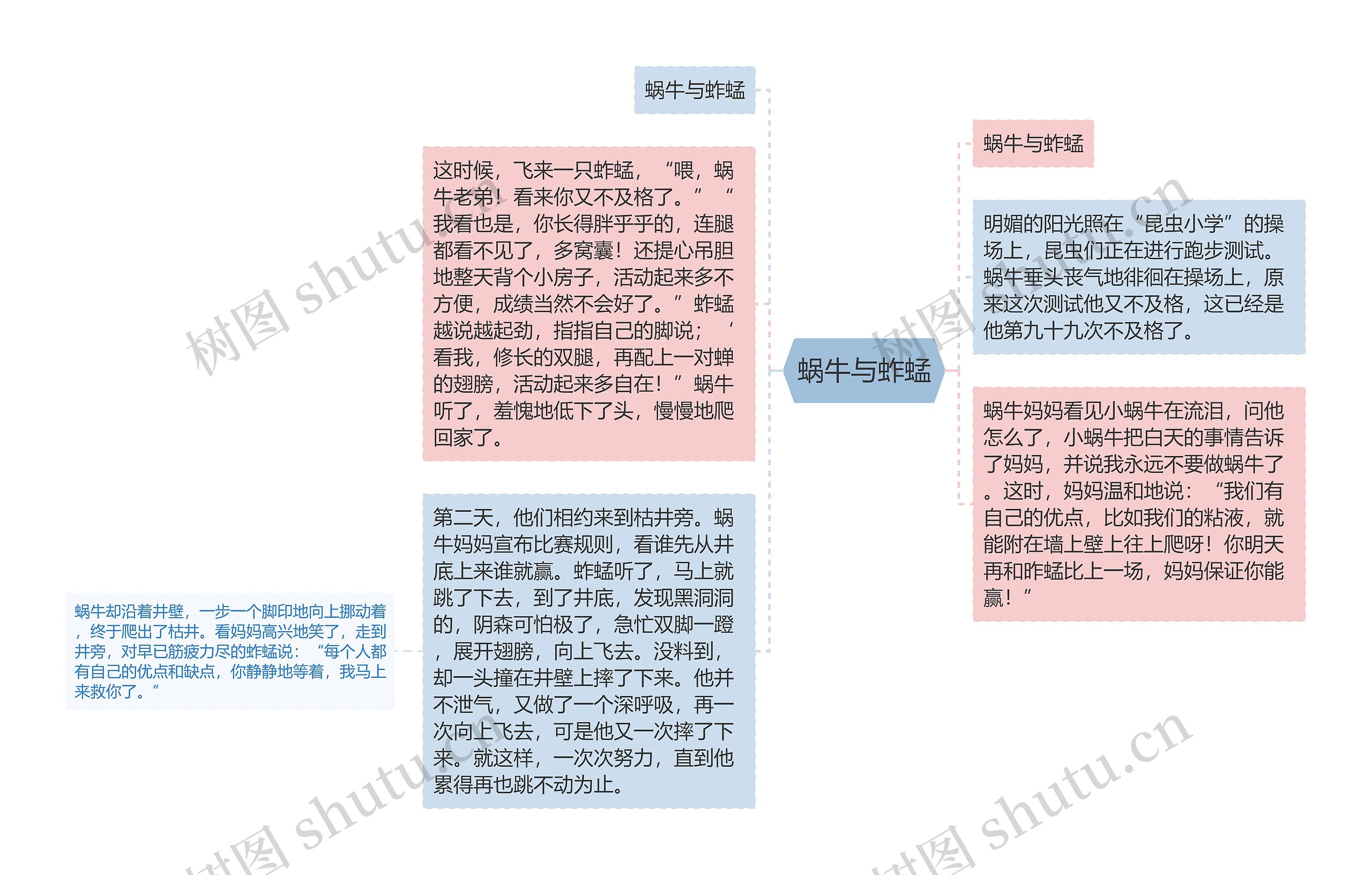 蜗牛与蚱蜢思维导图