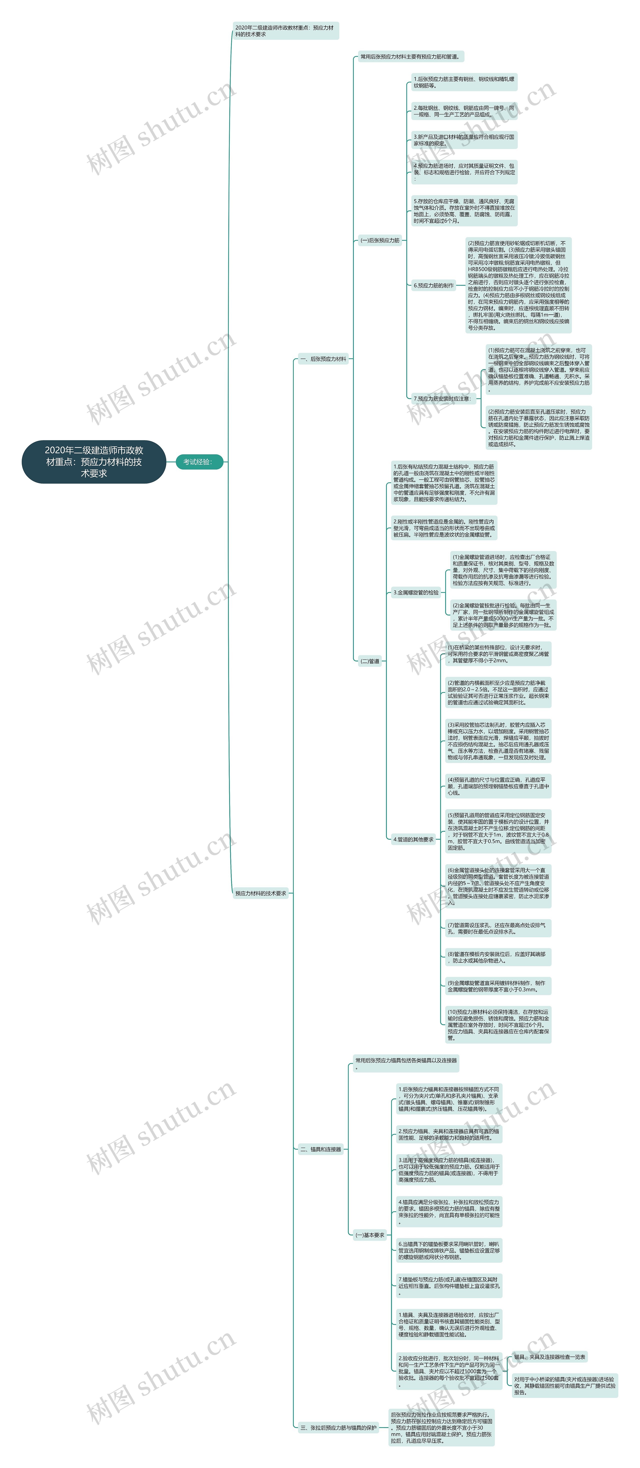 2020年二级建造师市政教材重点：预应力材料的技术要求思维导图