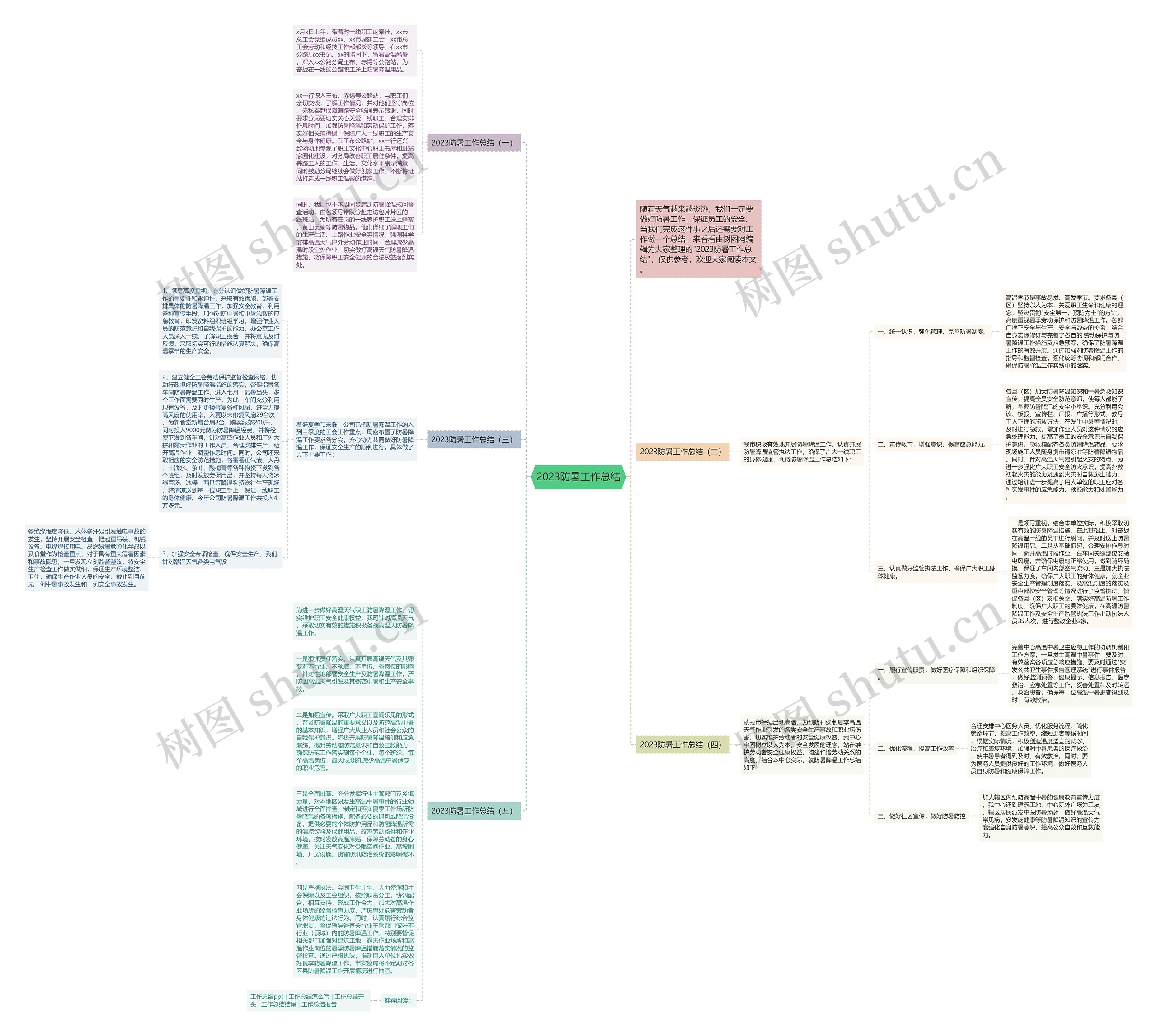 2023防暑工作总结思维导图