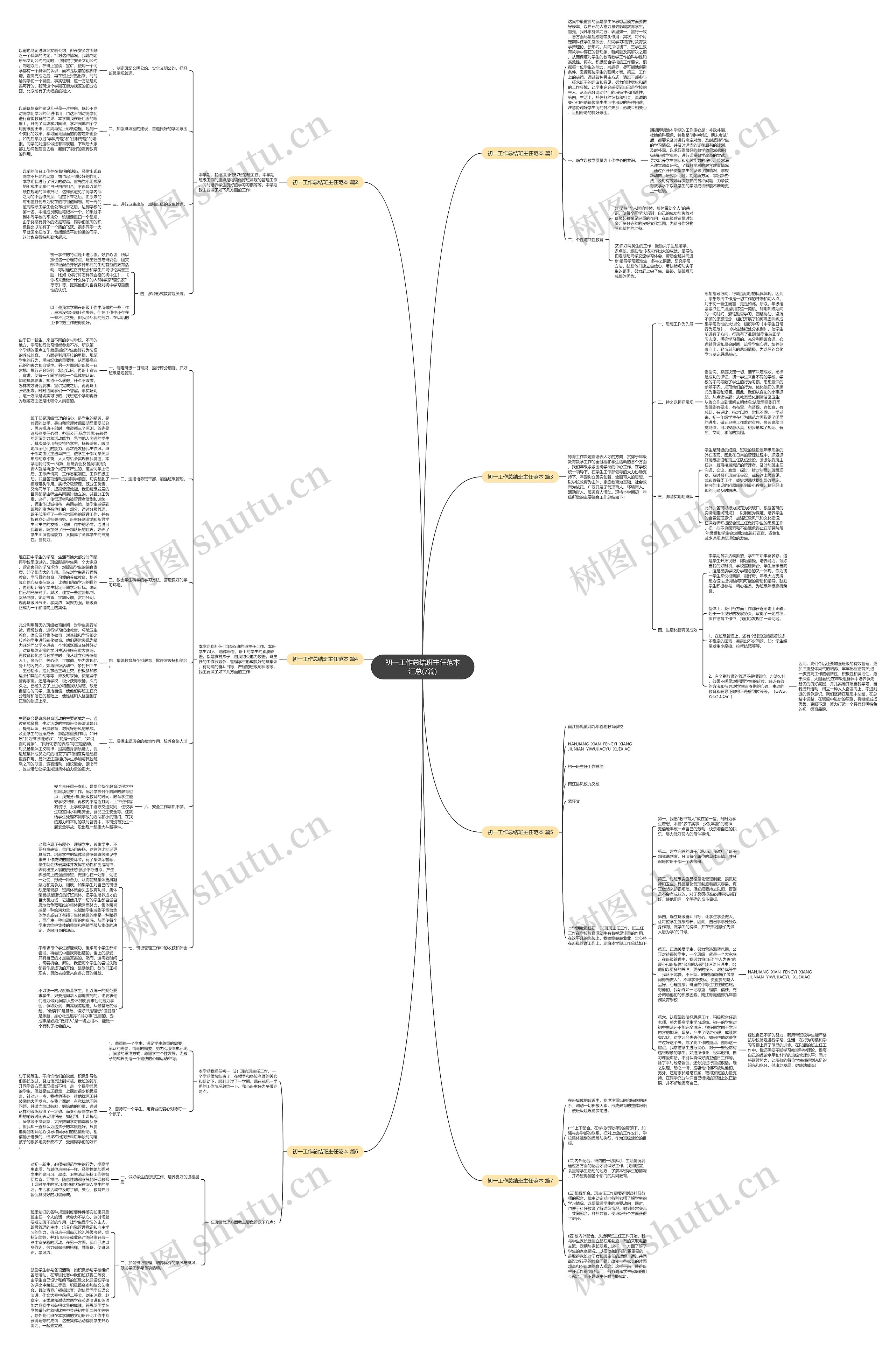 初一工作总结班主任范本汇总(7篇)思维导图