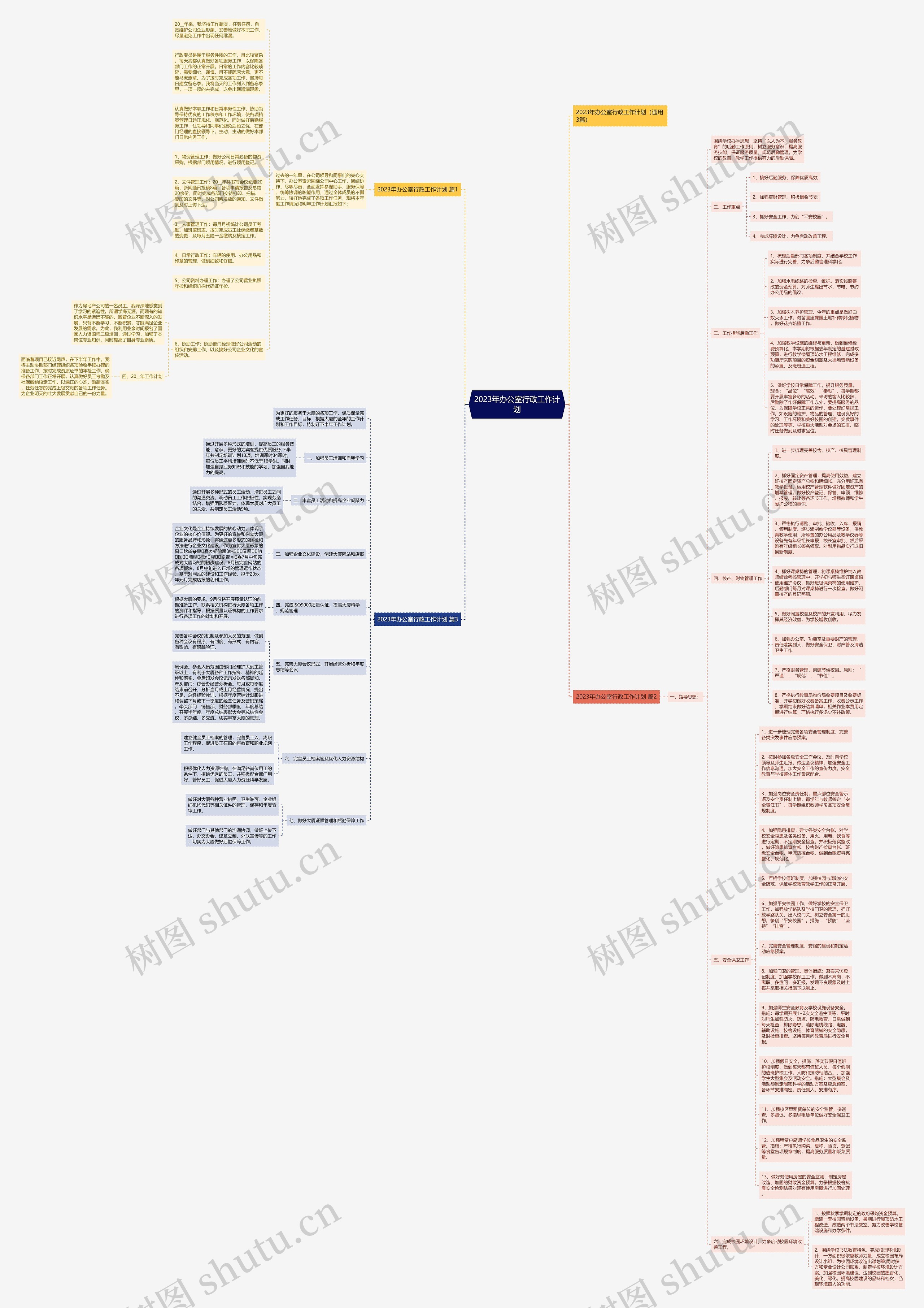 2023年办公室行政工作计划思维导图