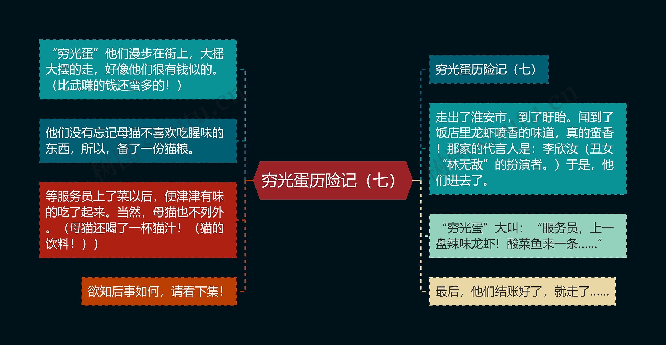 穷光蛋历险记（七）思维导图