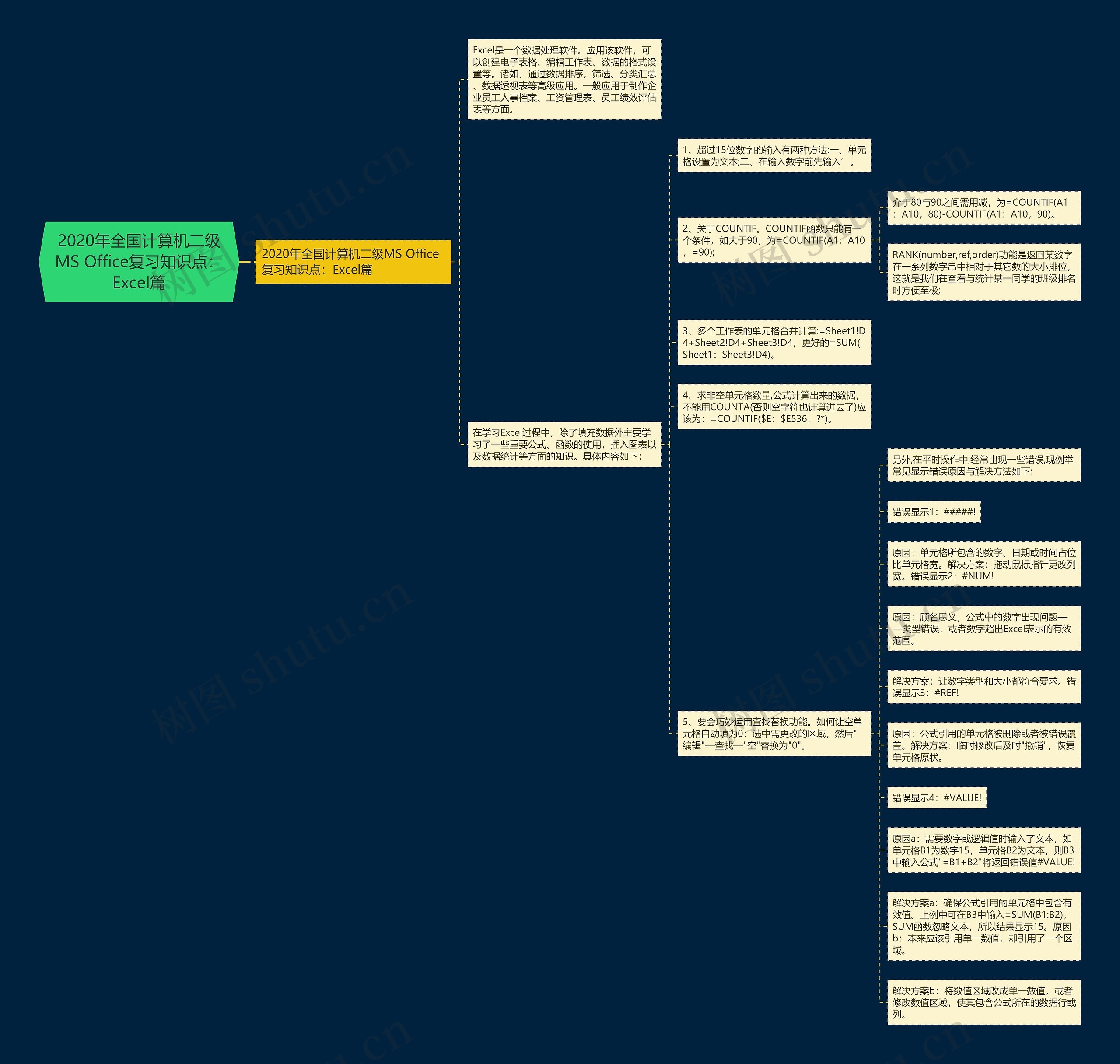 2020年全国计算机二级MS Office复习知识点:Excel篇 2020年全国计算机二级MS Office复习知识点:Excel篇