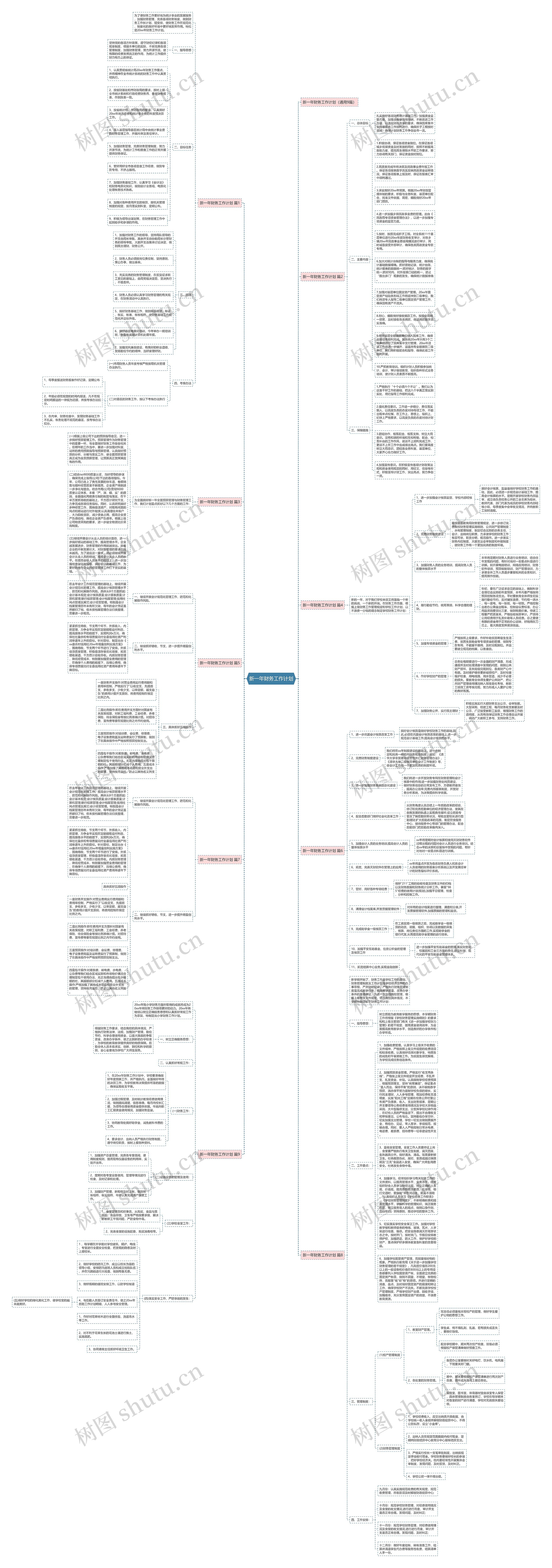 新一年财务工作计划思维导图