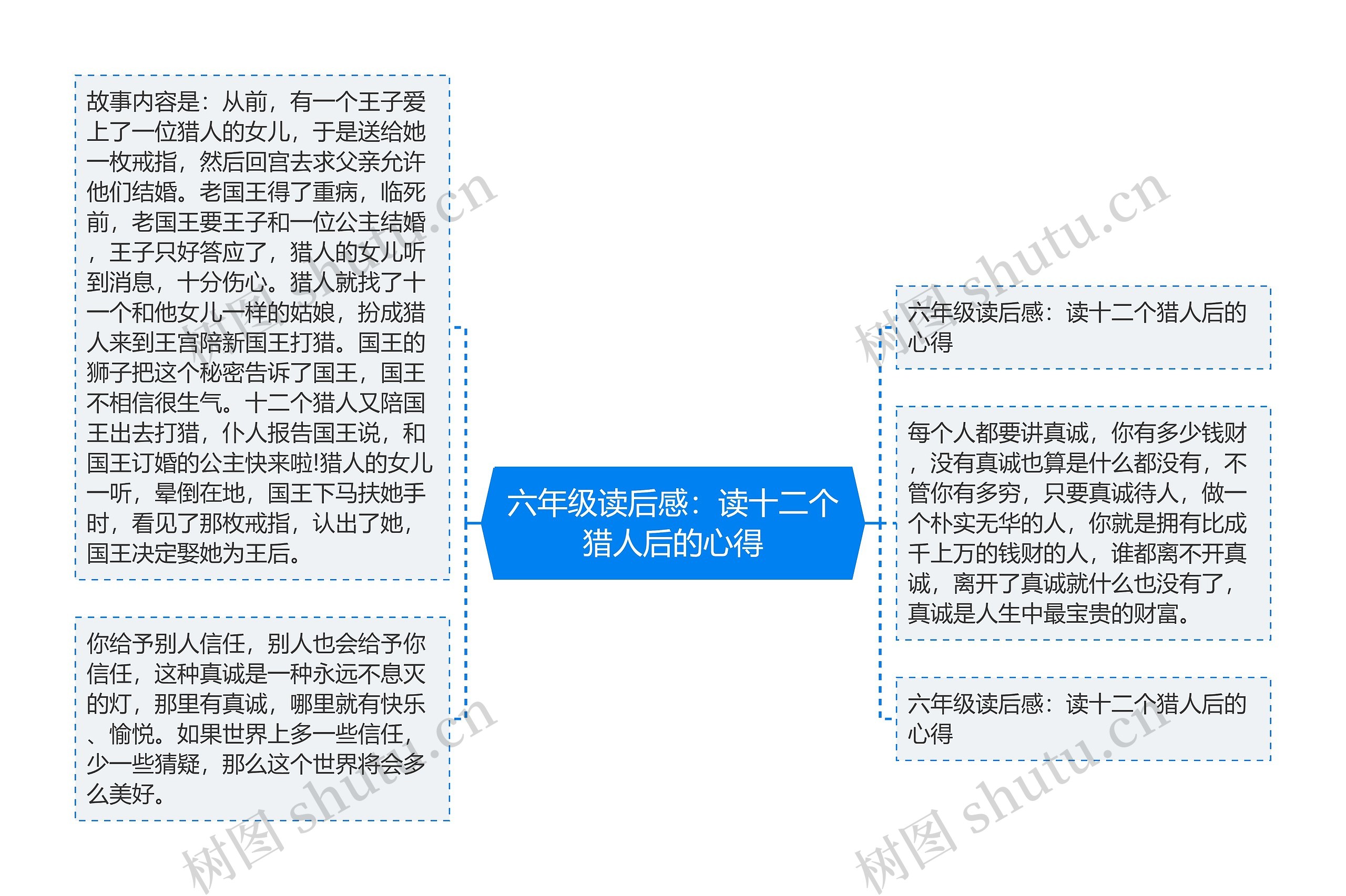 六年级读后感:读十二个猎人后的心得 六年级读后感:读十二个猎人后的心得