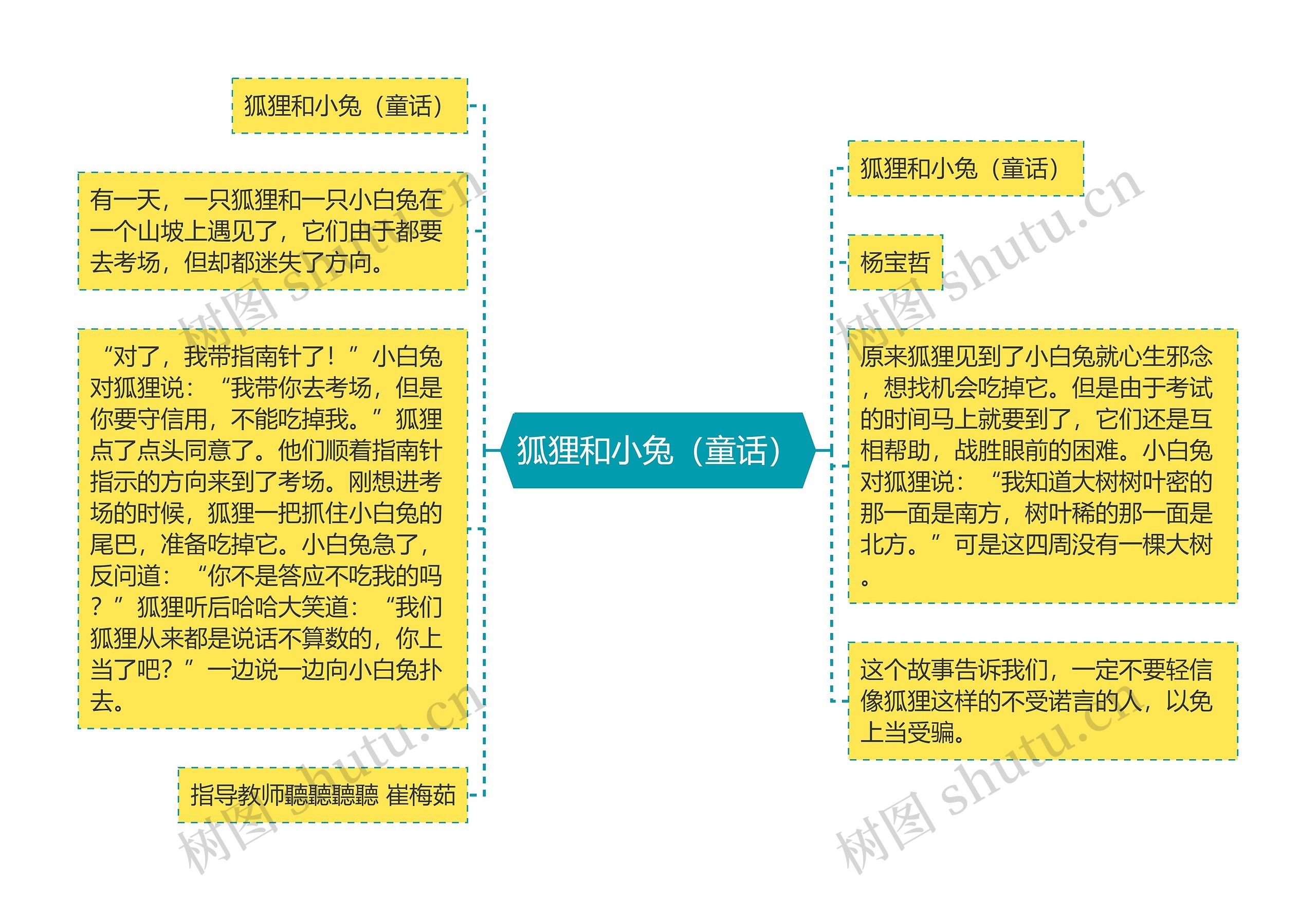 狐狸和小兔（童话）