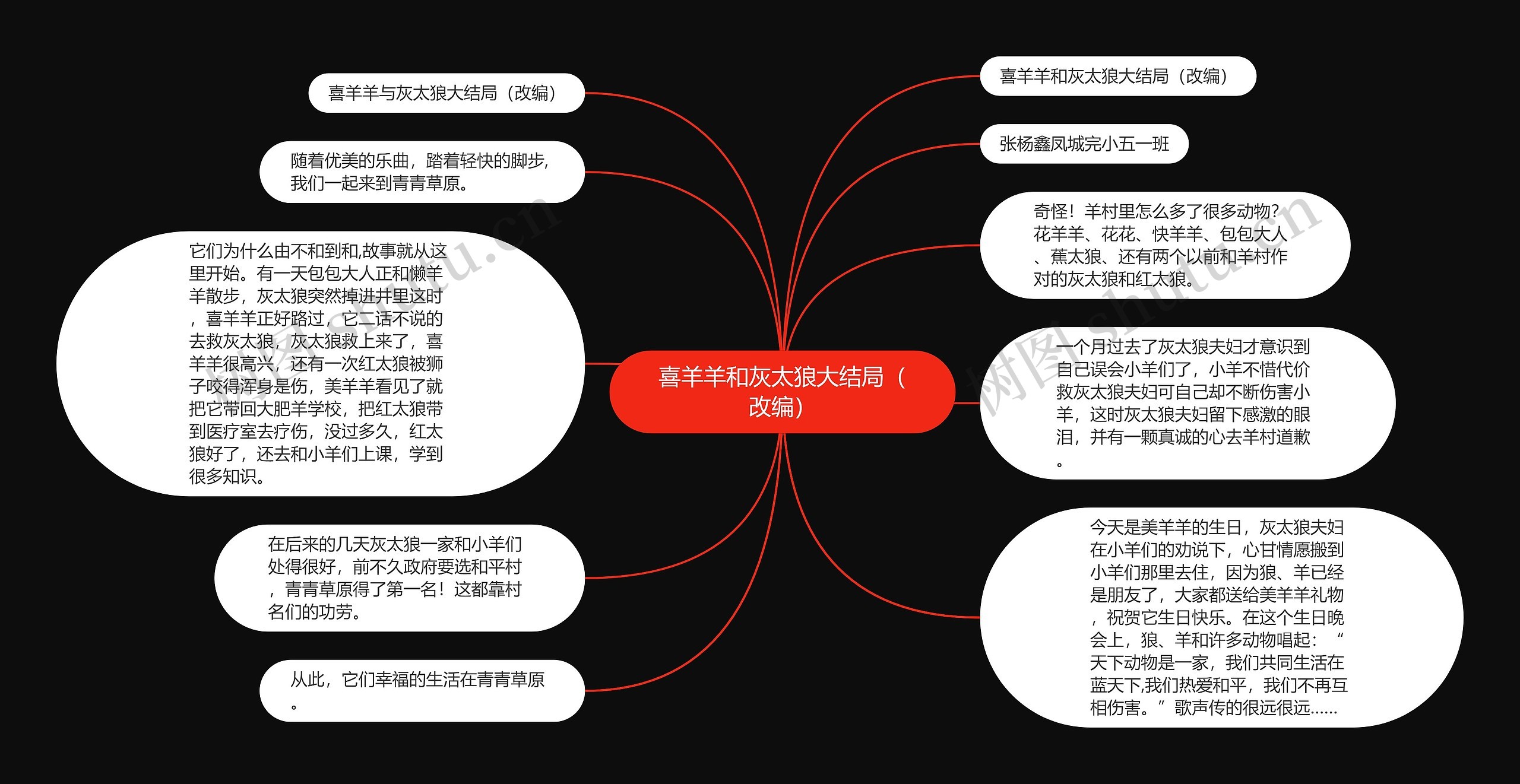 喜羊羊和灰太狼大结局（改编）