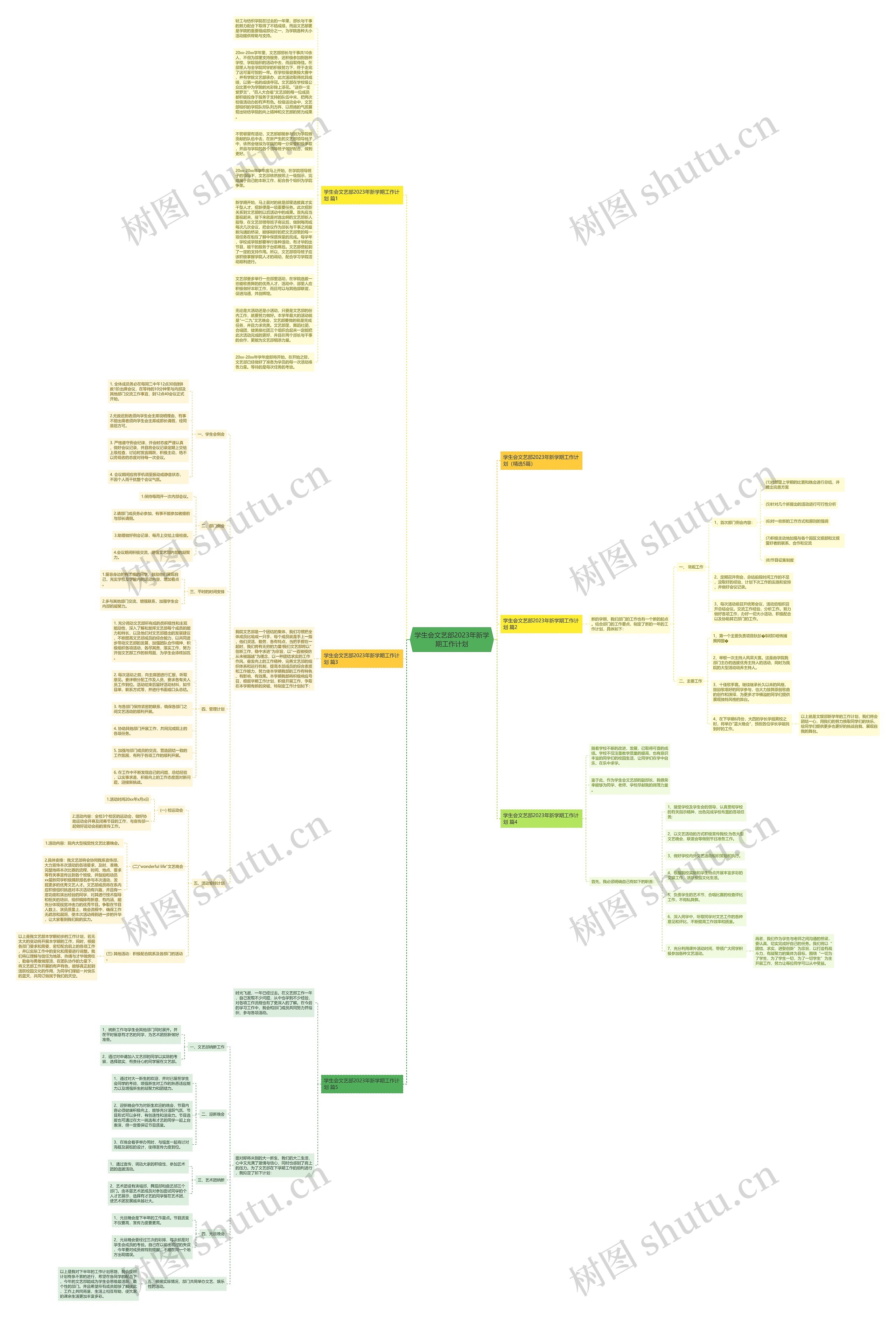 学生会文艺部2023年新学期工作计划思维导图
