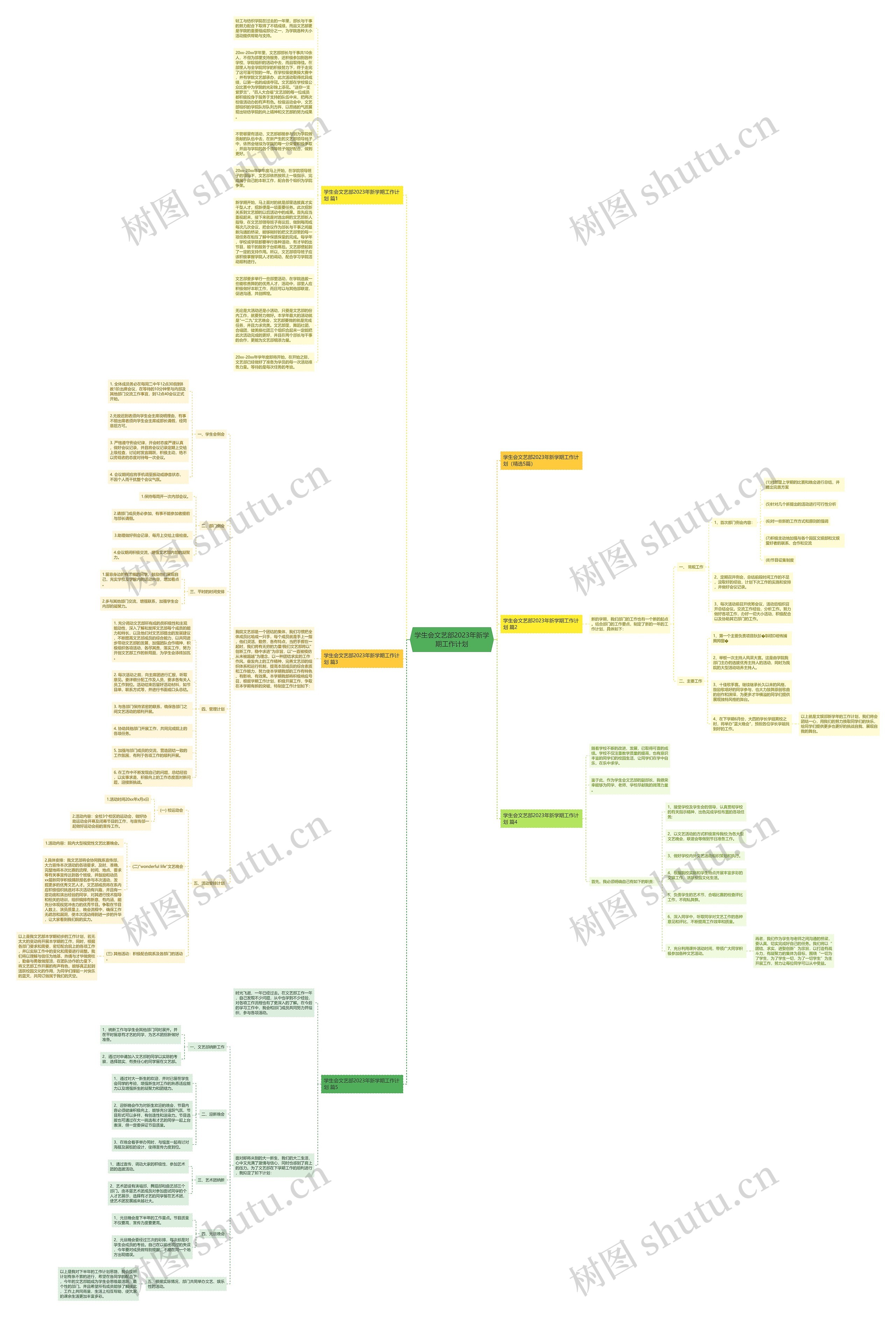 学生会文艺部2023年新学期工作计划思维导图高清图 学生会文艺部2023年新学期工作计划思维导图
