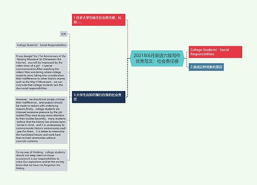 2021年6月英语六级写作优秀范文：社会责任感