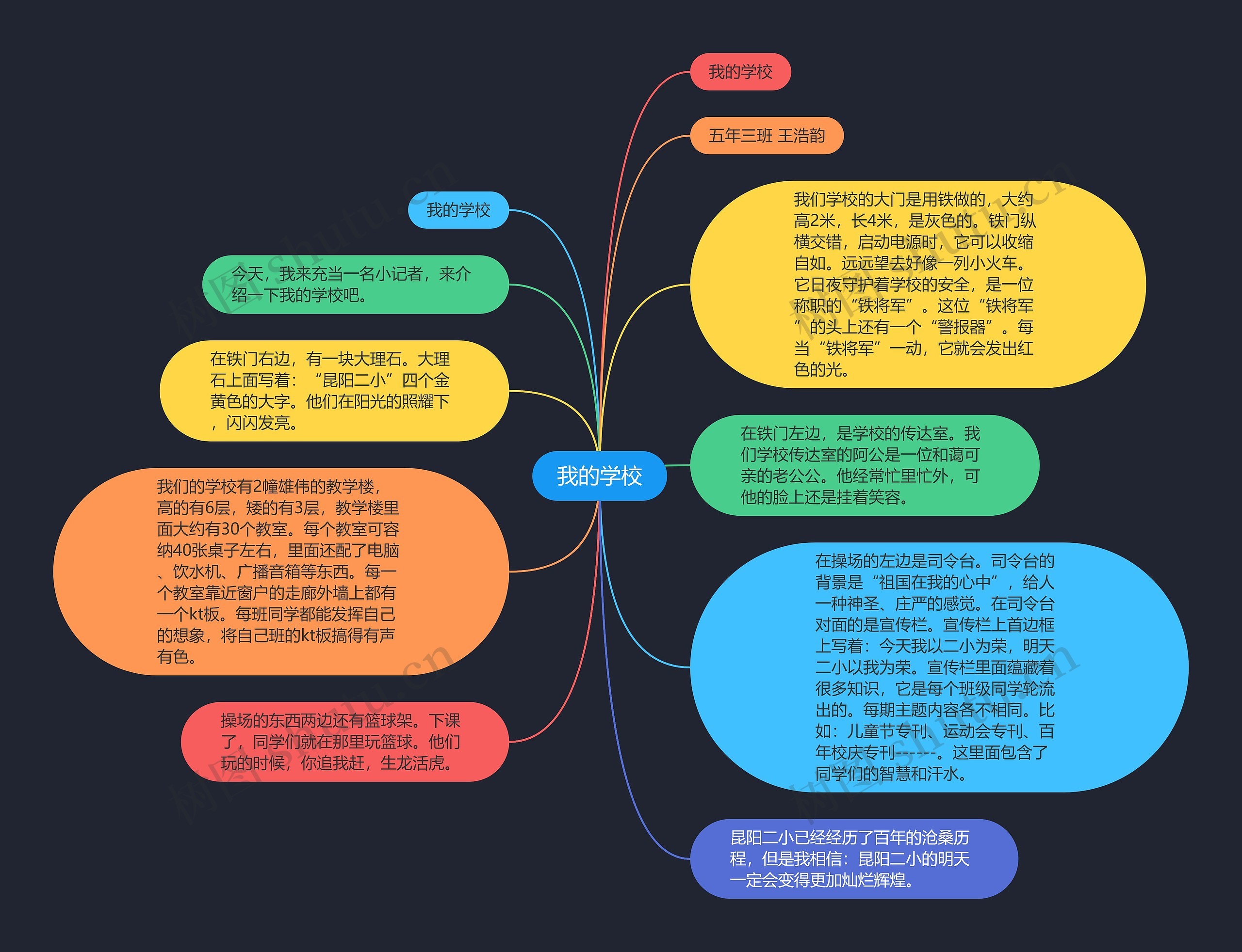 我的学校思维导图