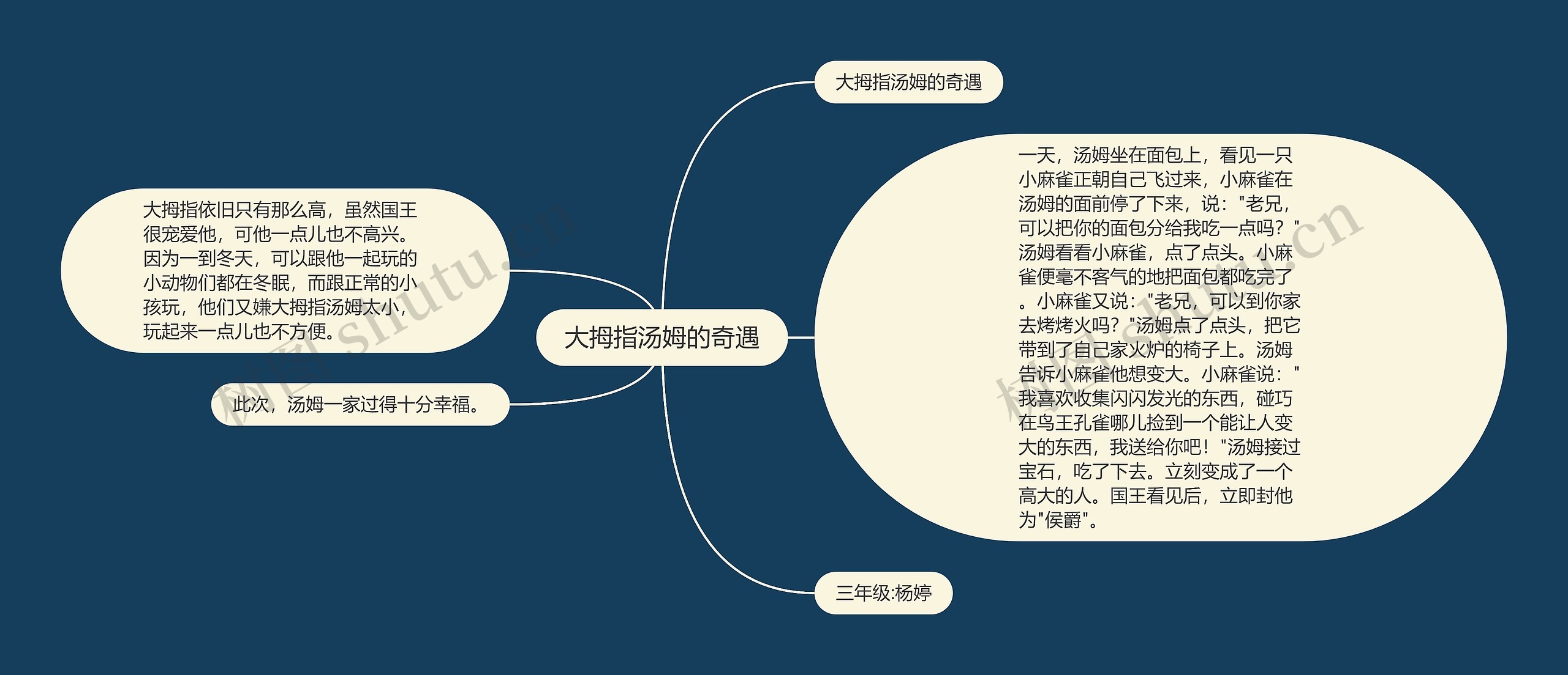 大拇指汤姆的奇遇思维导图