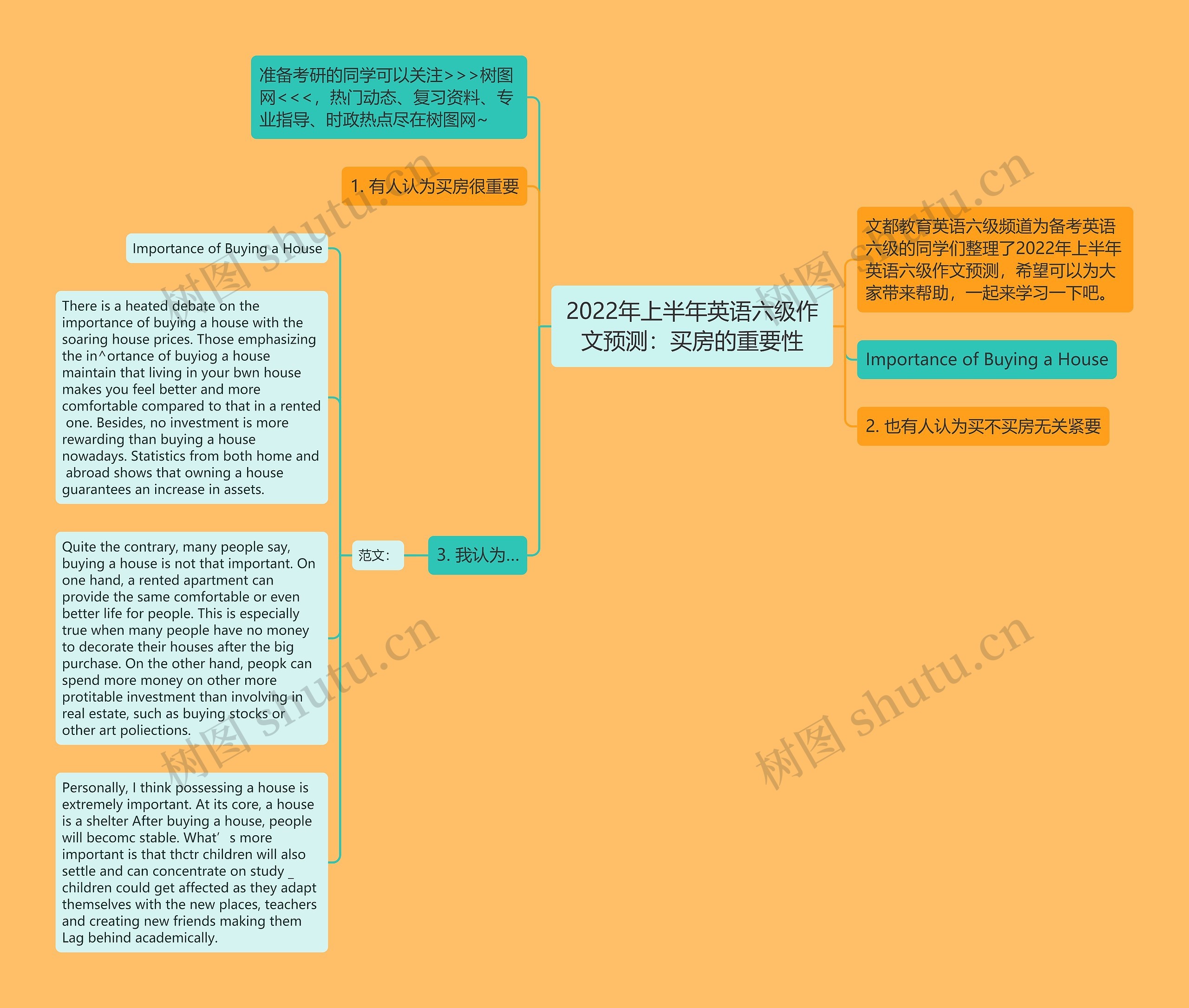 2022年上半年英语六级作文预测：买房的重要性思维导图