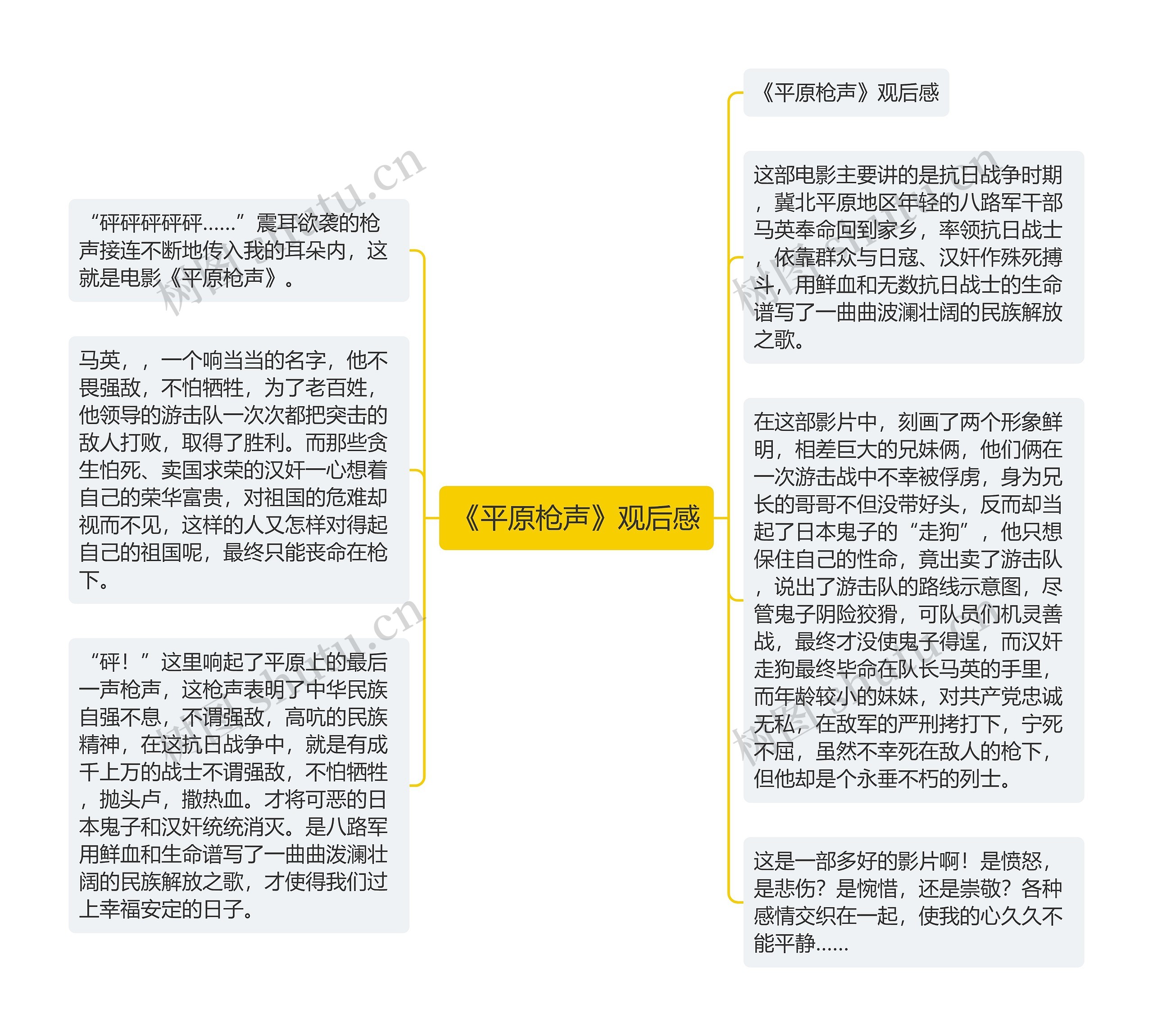 《平原枪声》观后感思维导图高清图 《平原枪声》观后感思维导图