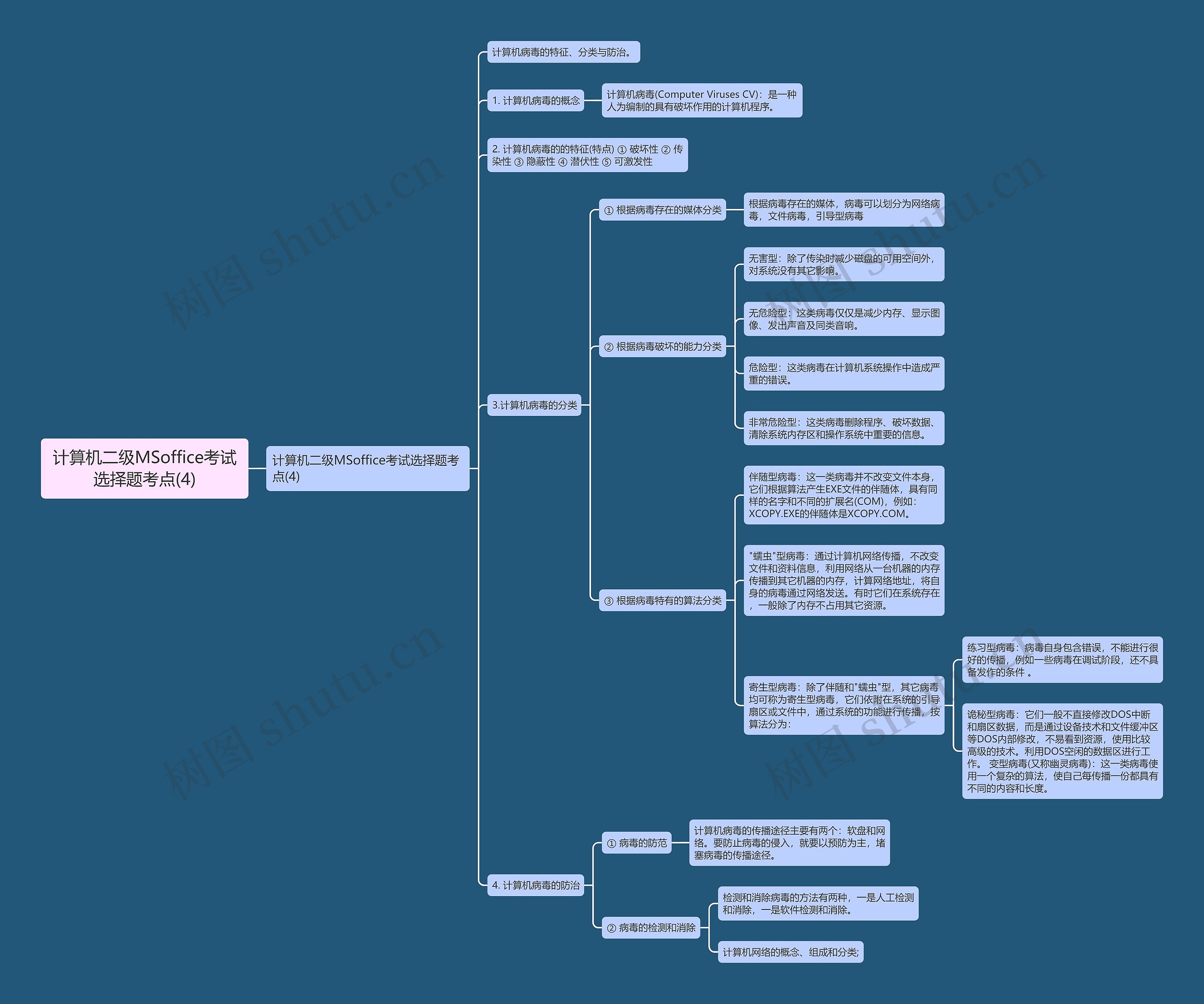 计算机二级MSoffice考试选择题考点(4) 计算机二级MSoffice考试选择题考点(4)
