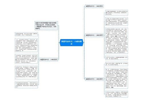 看图写话作文：小熊找朋友