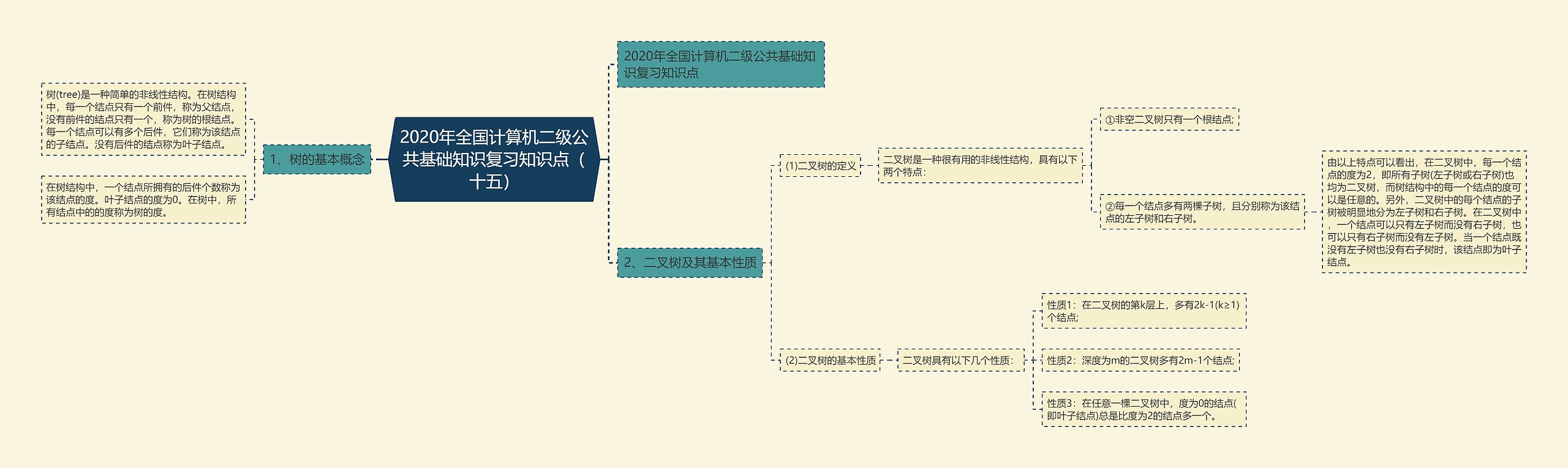 2020年全国计算机二级公共基础知识复习知识点(十五) 2020年全国计算机二级公共基础知识复习知识点(十五)