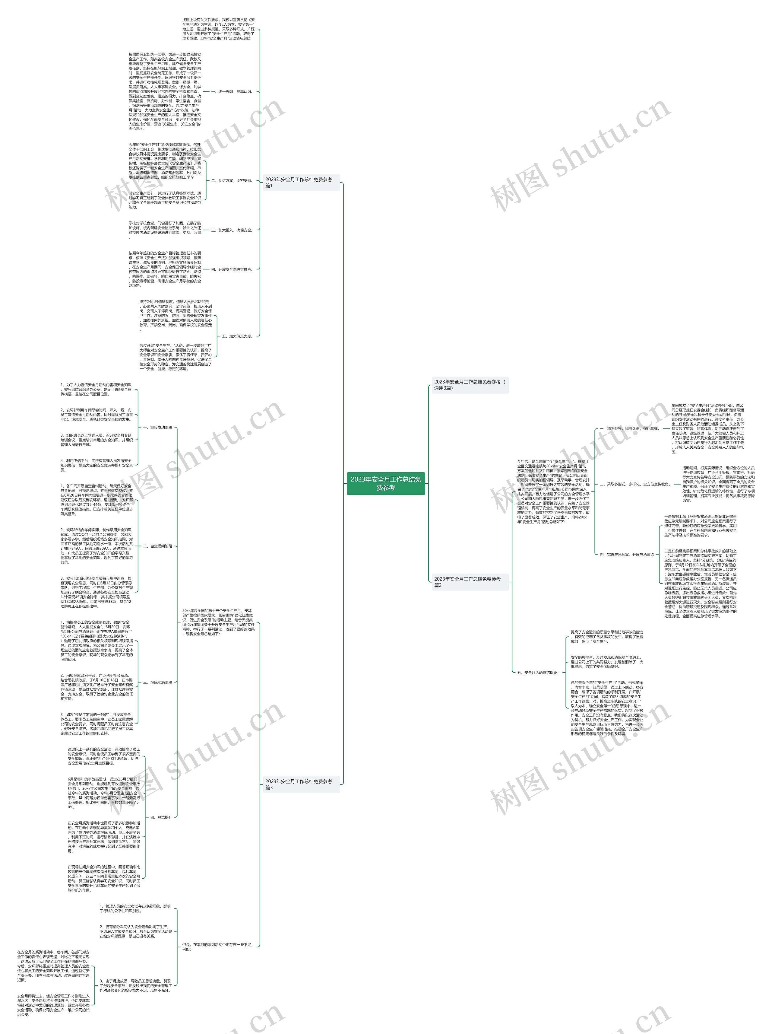 2023年安全月工作总结免费参考 2023年安全月工作总结免费参考