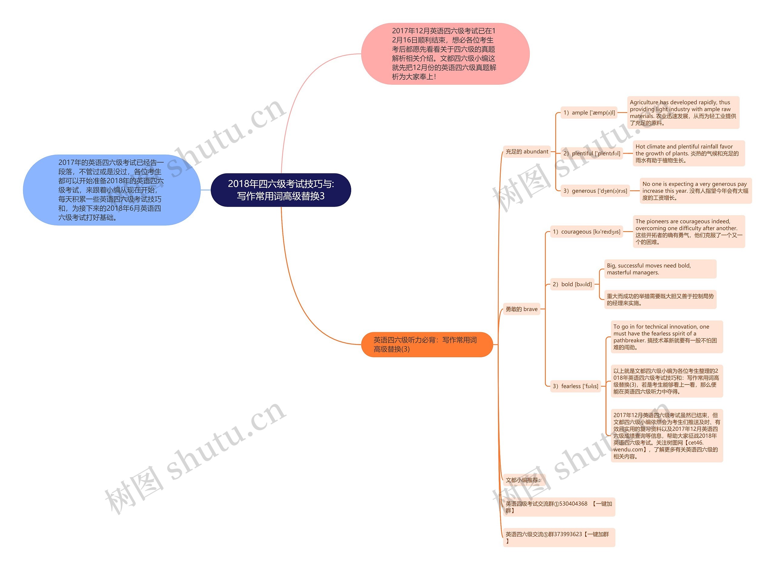 2018年四六级考试技巧与:写作常用词高级替换3 2018年四六级考试技巧与:写作常用词高级替换3