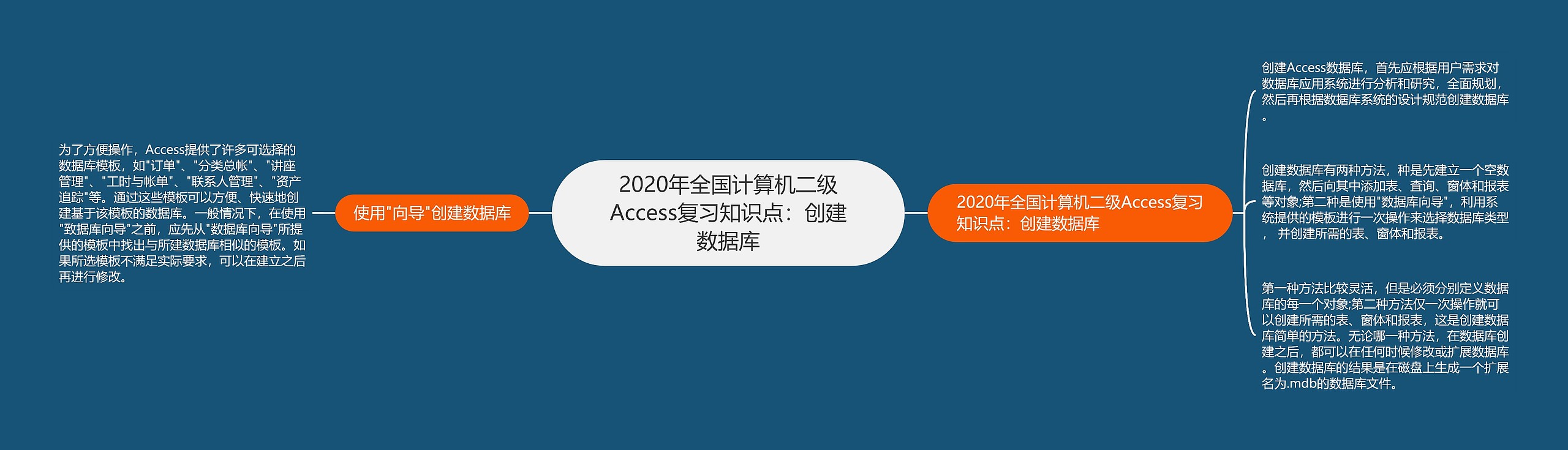 2020年全国计算机二级Access复习知识点：创建数据库思维导图