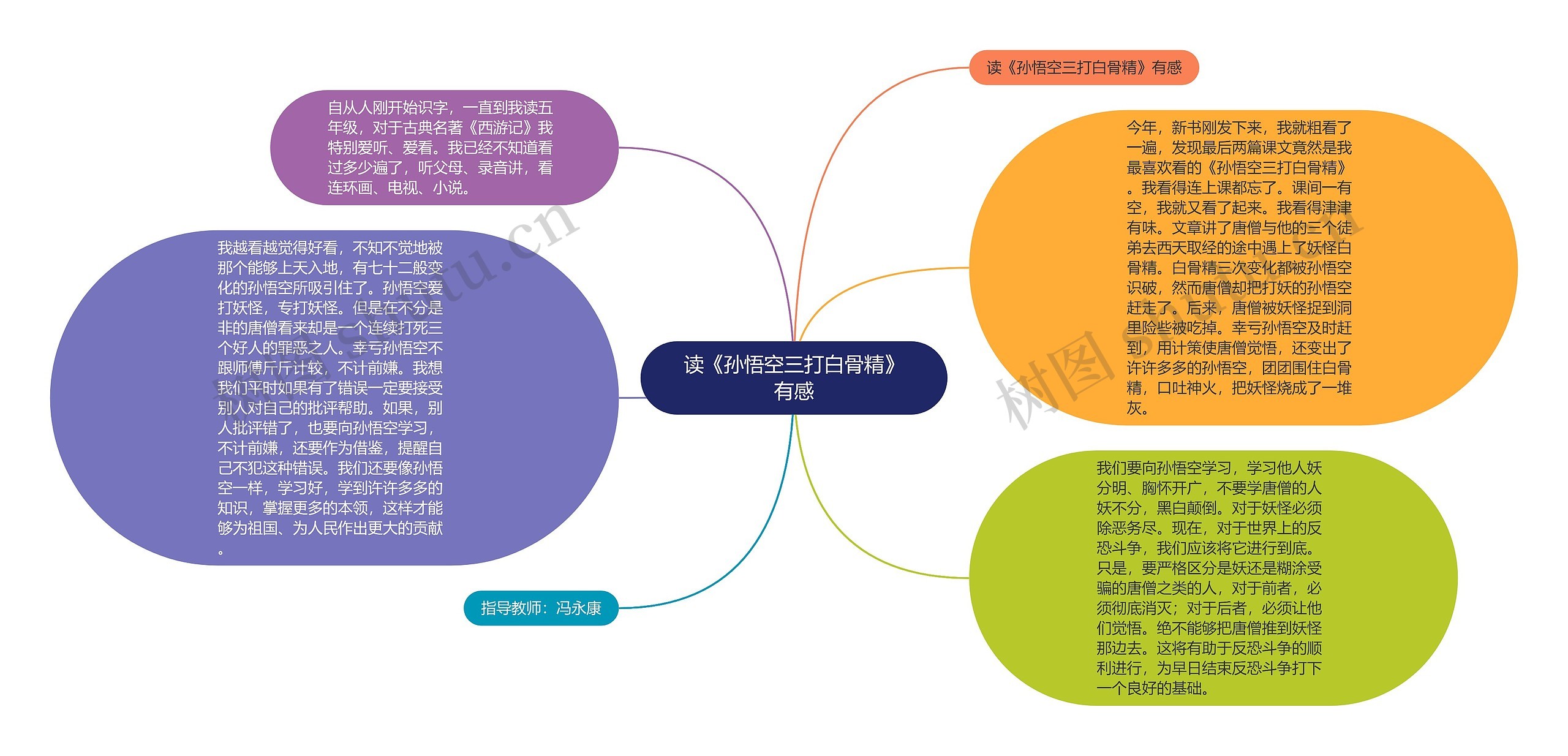 读《孙悟空三打白骨精》有感思维导图