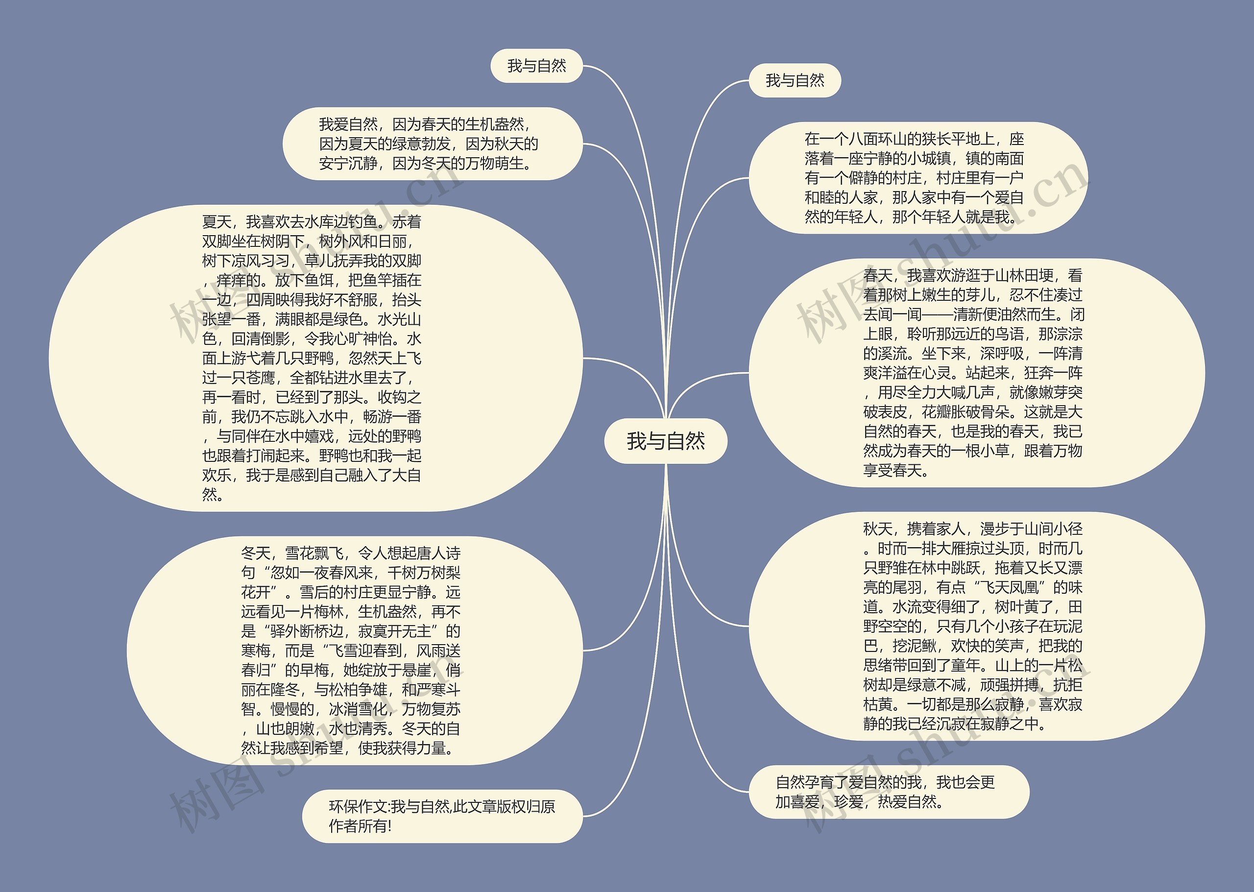 我与自然思维导图