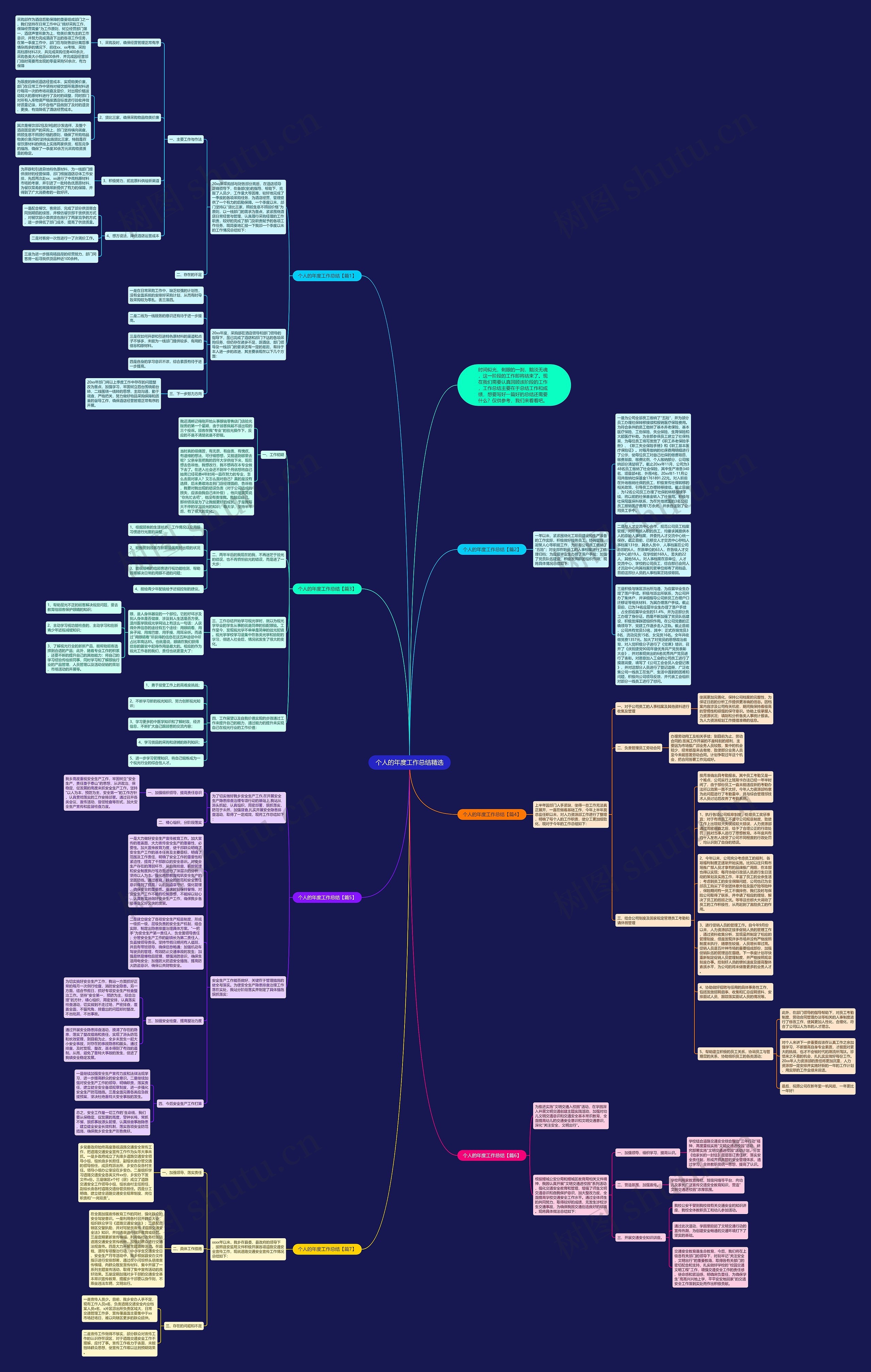 个人的年度工作总结精选思维导图