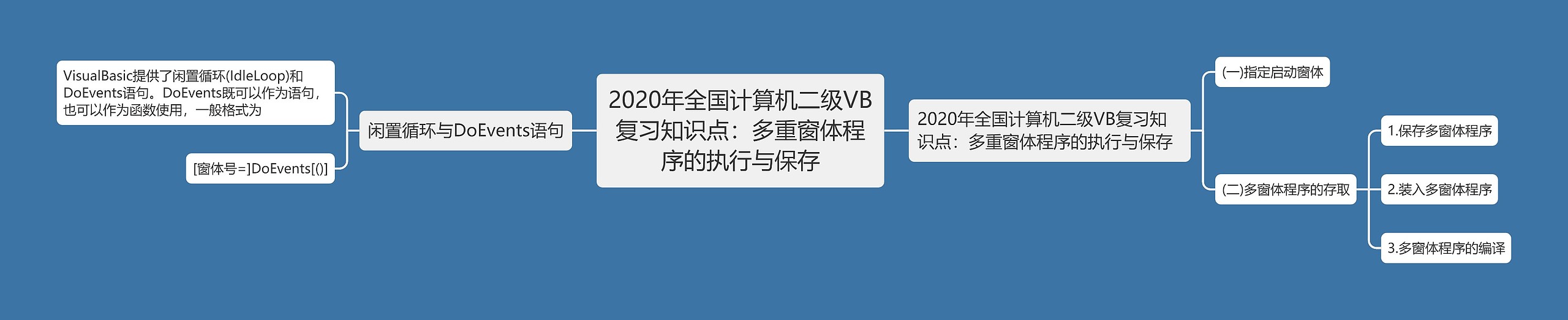 2020年全国计算机二级VB复习知识点：多重窗体程序的执行与保存思维导图