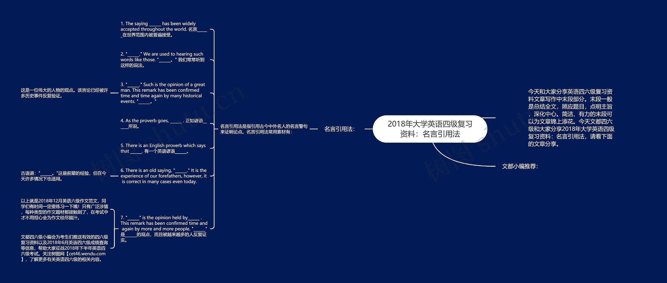 2018年大学英语四级复习资料：名言引用法思维导图