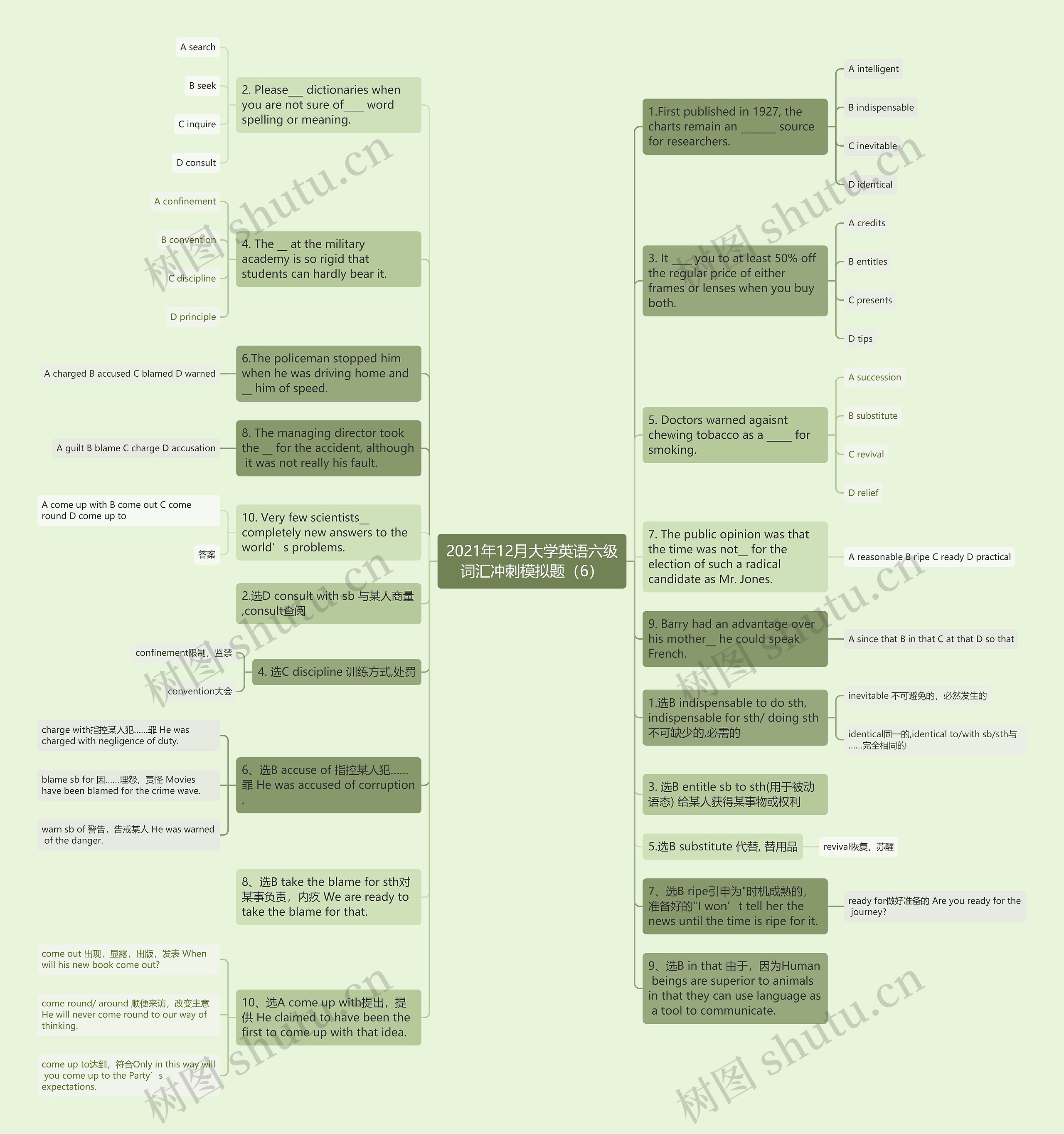 2021年12月大学英语六级词汇冲刺模拟题（6）思维导图