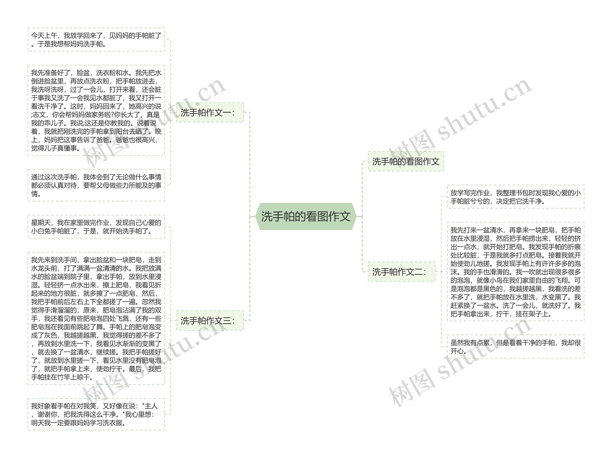 洗手帕的看图作文思维导图