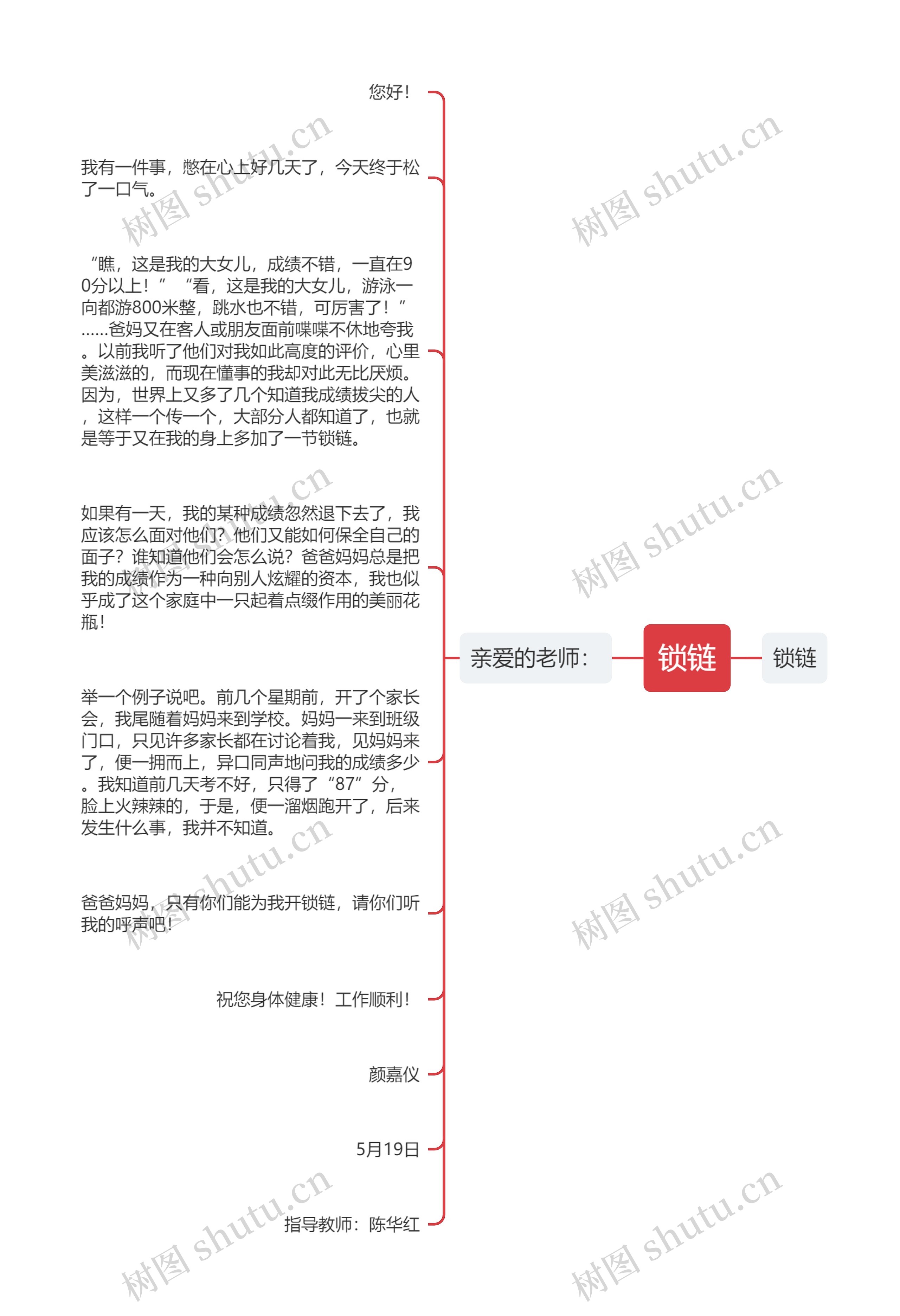 锁链思维导图