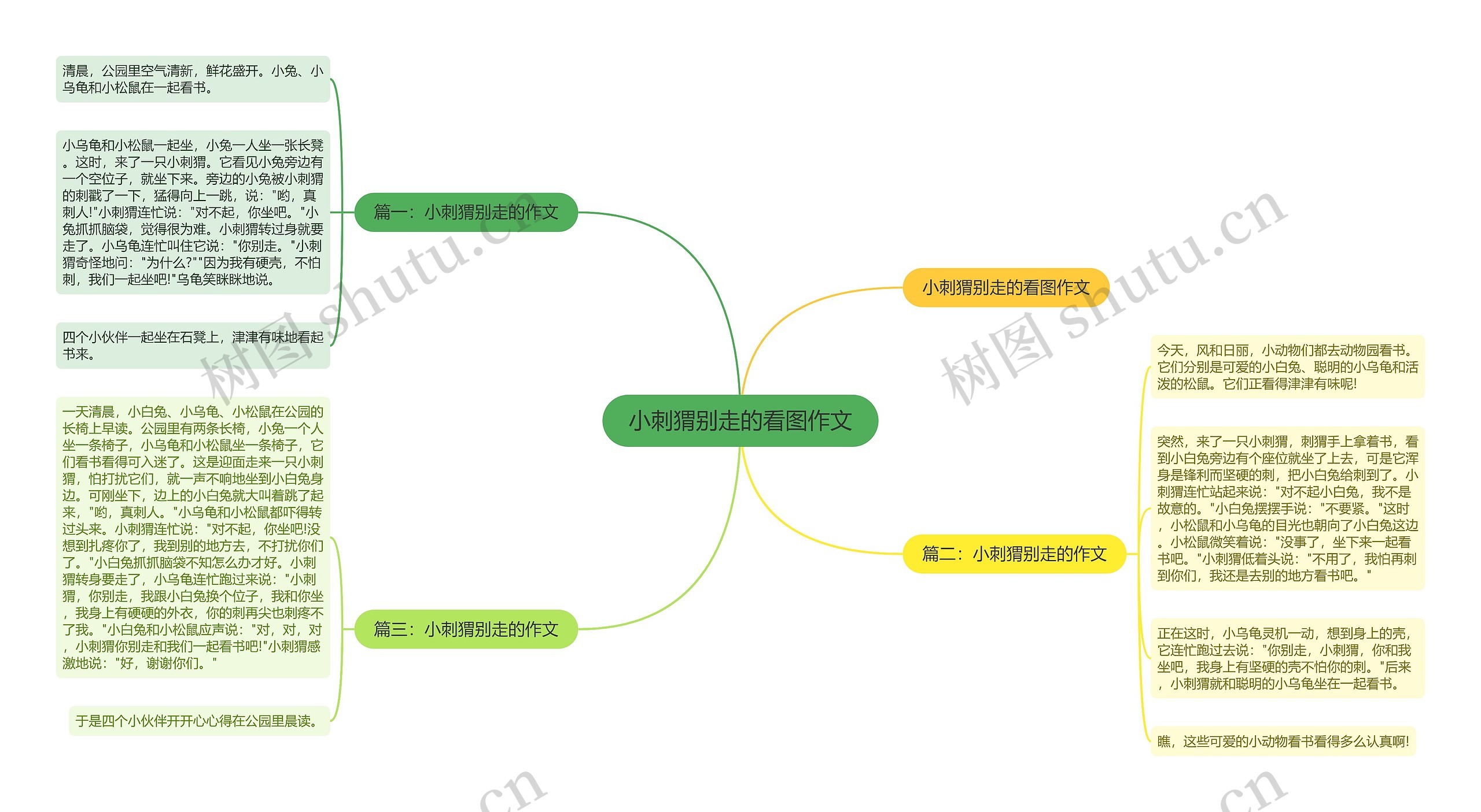 小刺猬别走的看图作文思维导图