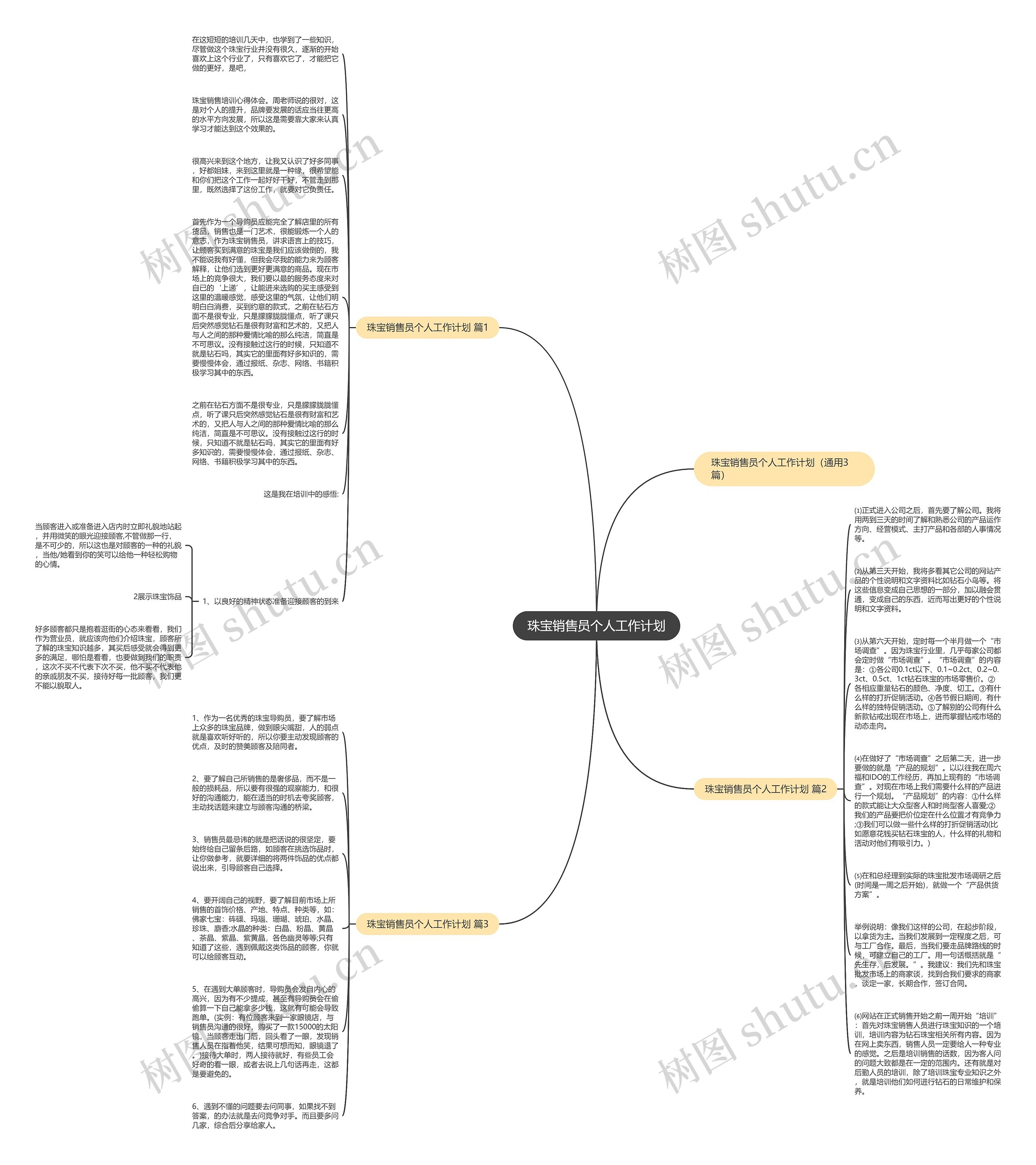 珠宝销售员个人工作计划思维导图