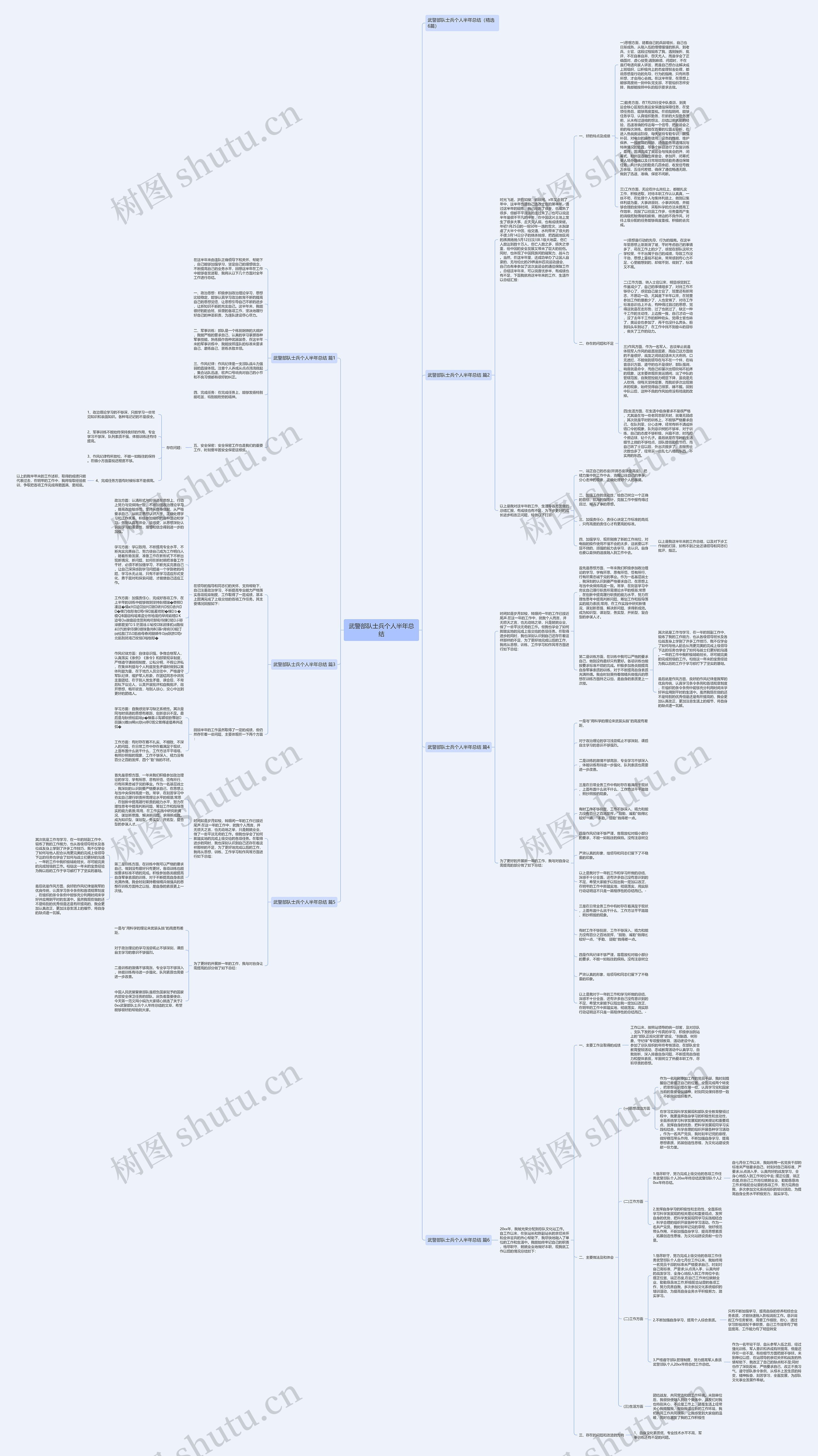 武警部队士兵个人半年总结思维导图