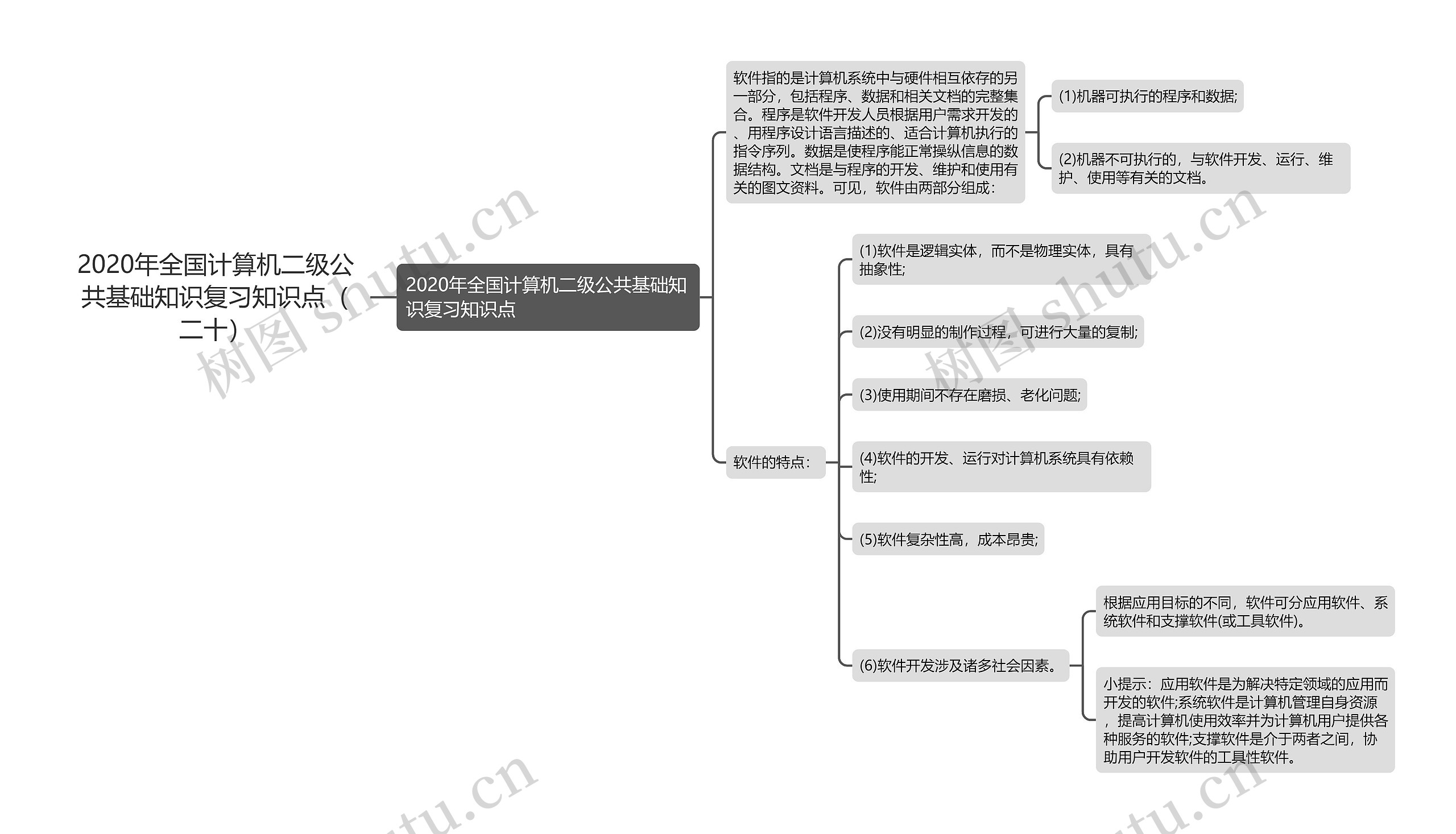 2020年全国计算机二级公共基础知识复习知识点（二十）思维导图