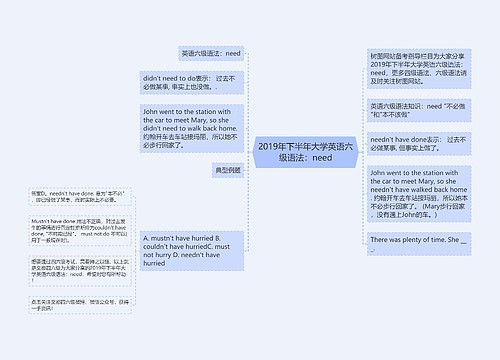 2019年下半年大学英语六级语法：need