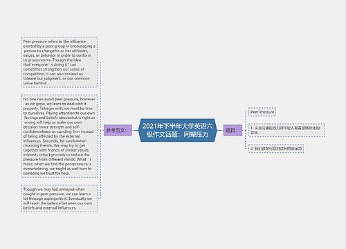 2021年下半年大学英语六级作文话题：同辈压力