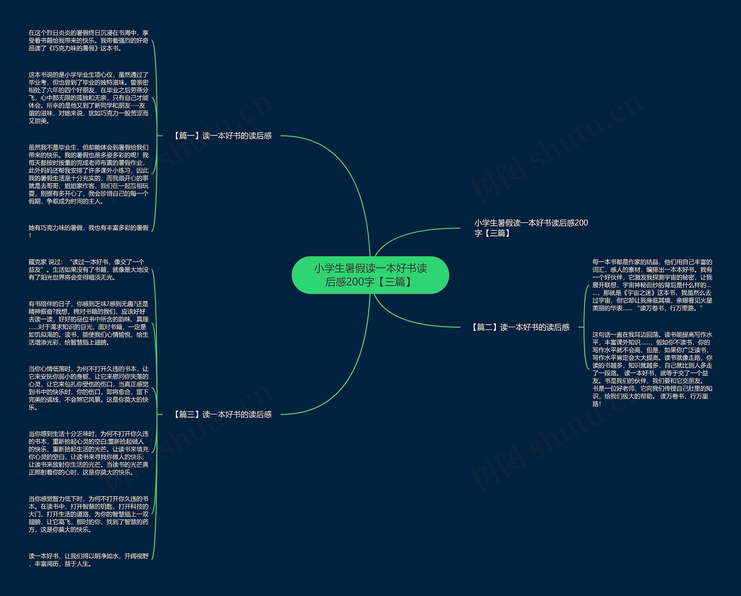小学生暑假读一本好书读后感200字【三篇】 小学生暑假读一本好书读后感200字【三篇】